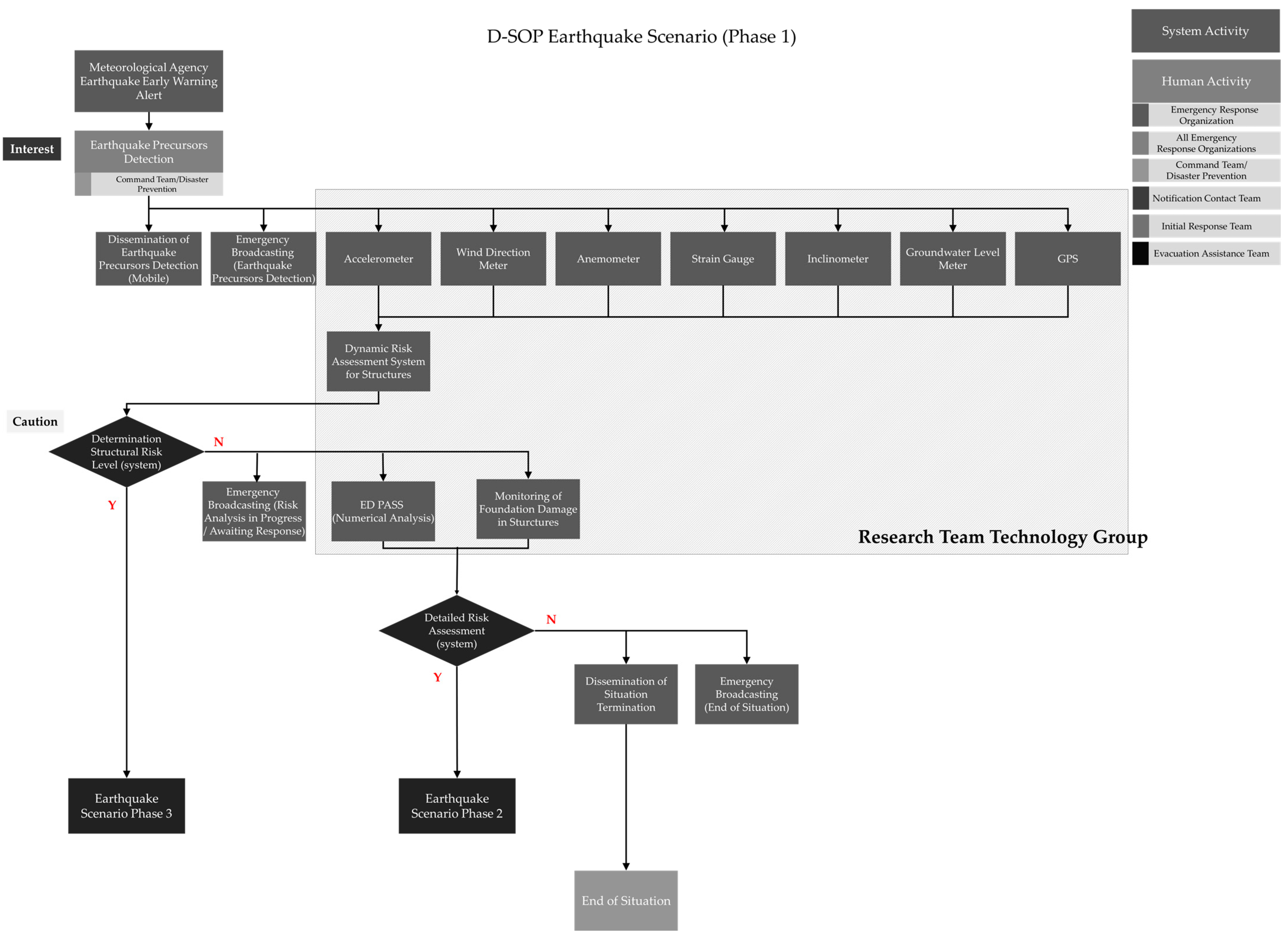 Buildings 14 04047 g008