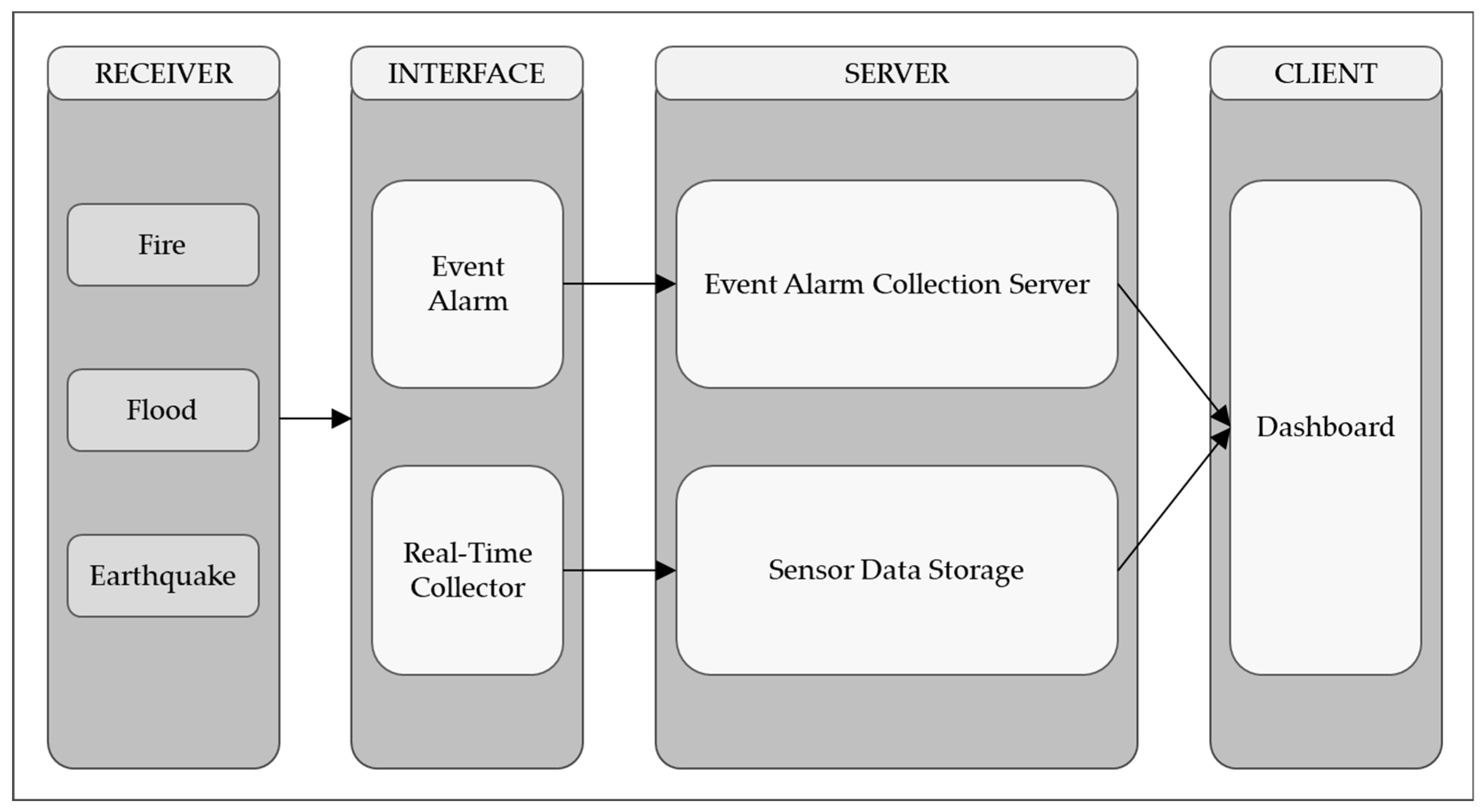 Buildings 14 04047 g009