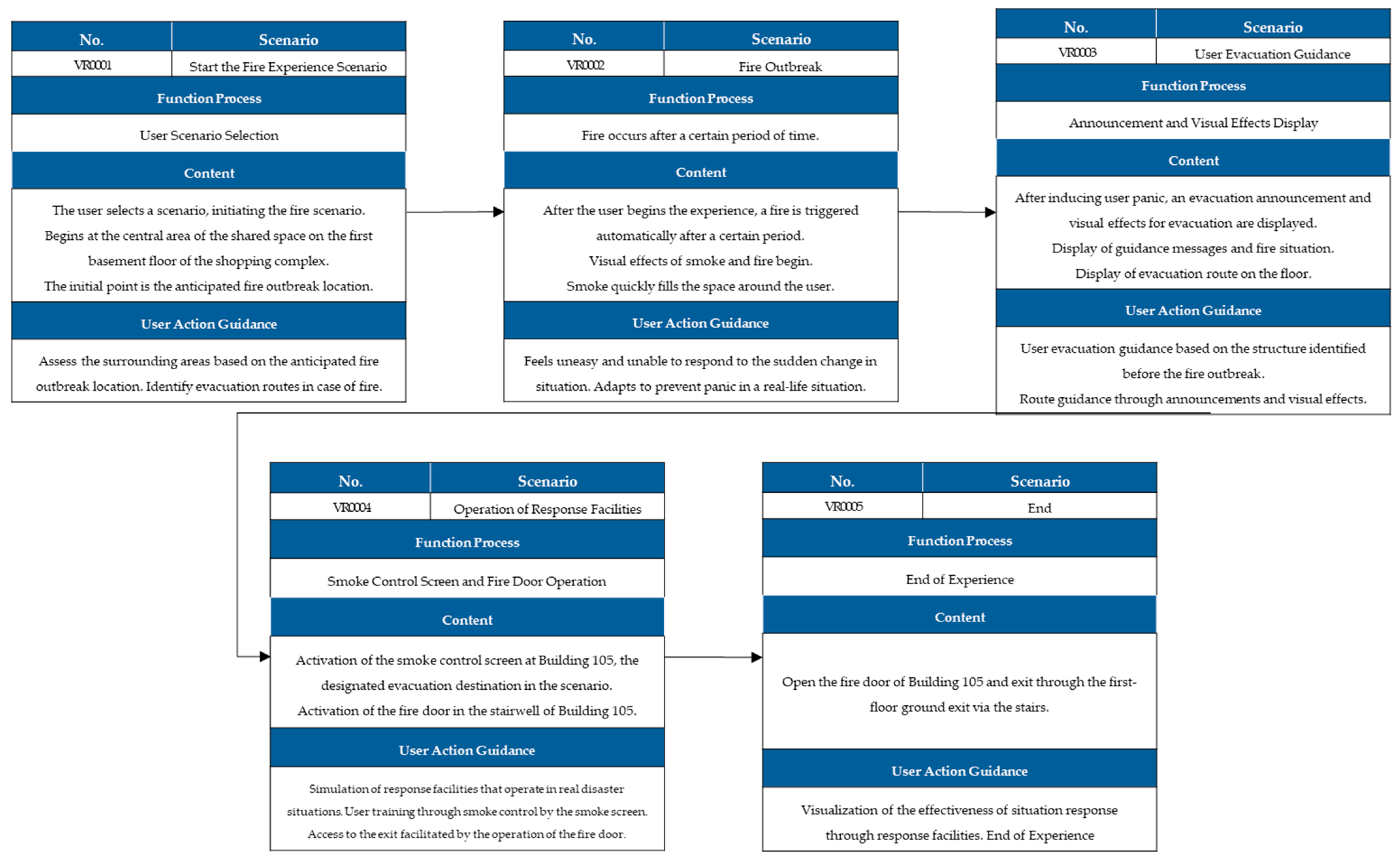 Buildings 14 04047 g015
