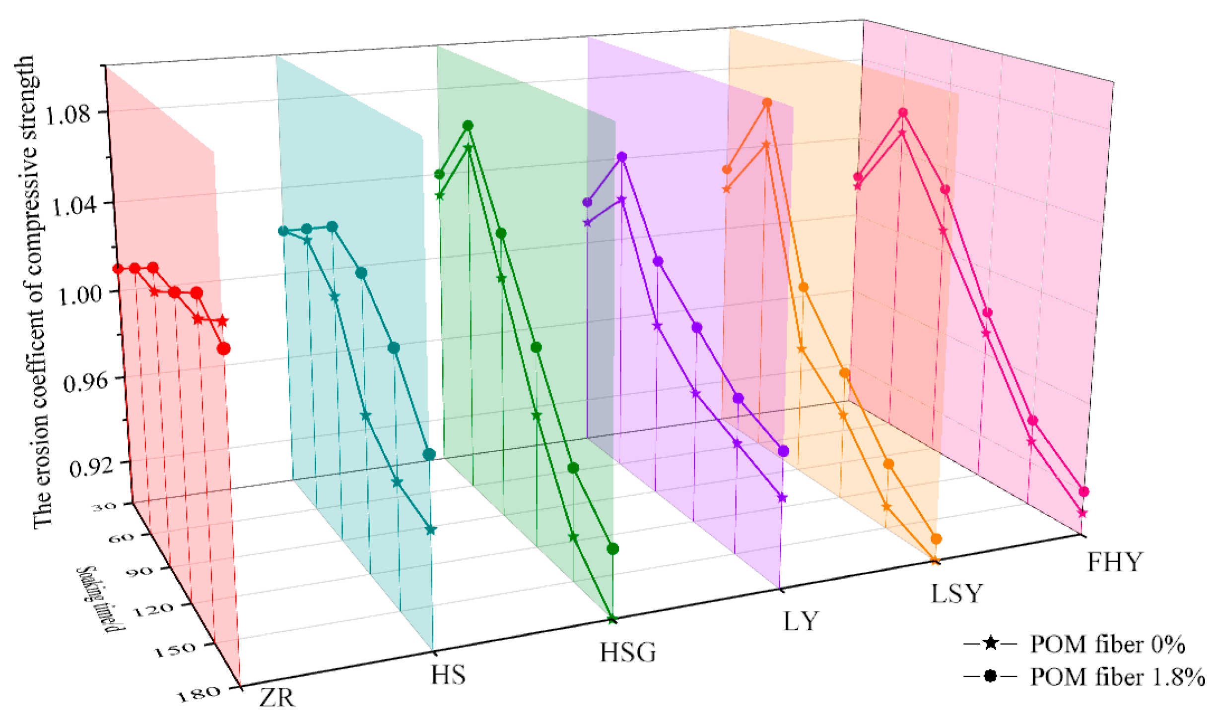 Buildings 14 04048 g003