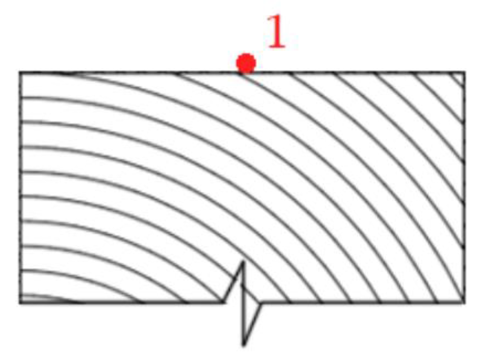 Buildings 14 04049 g006