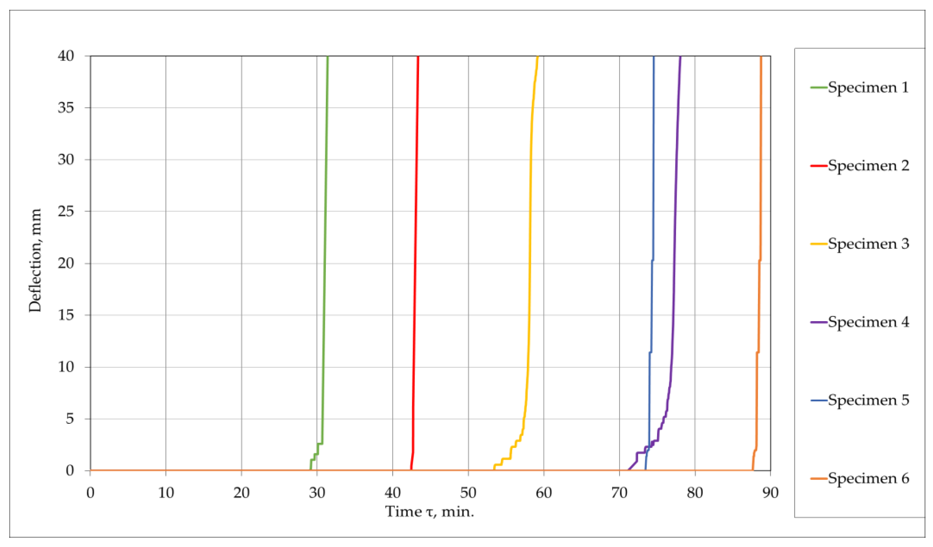 Buildings 14 04049 g009