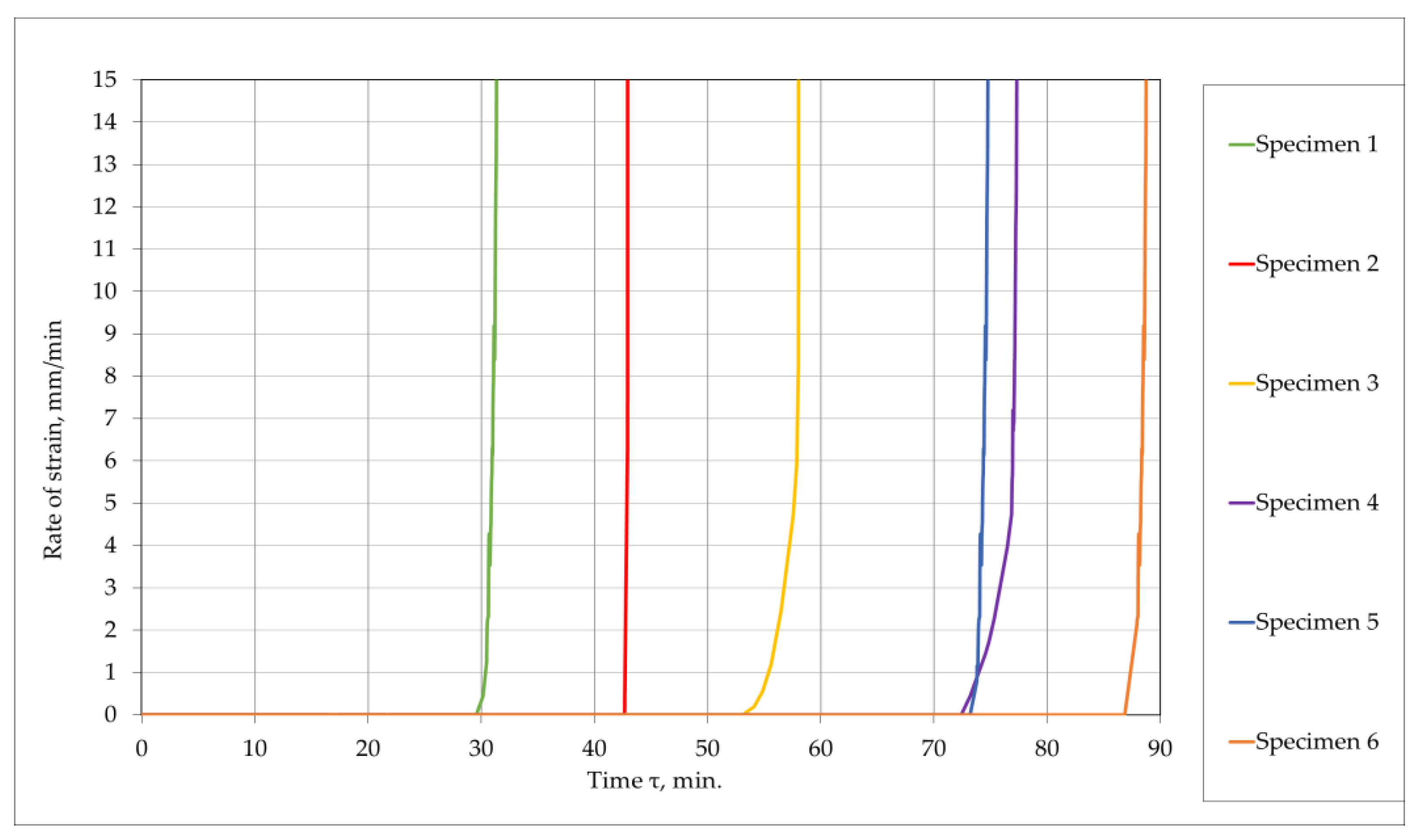 Buildings 14 04049 g010