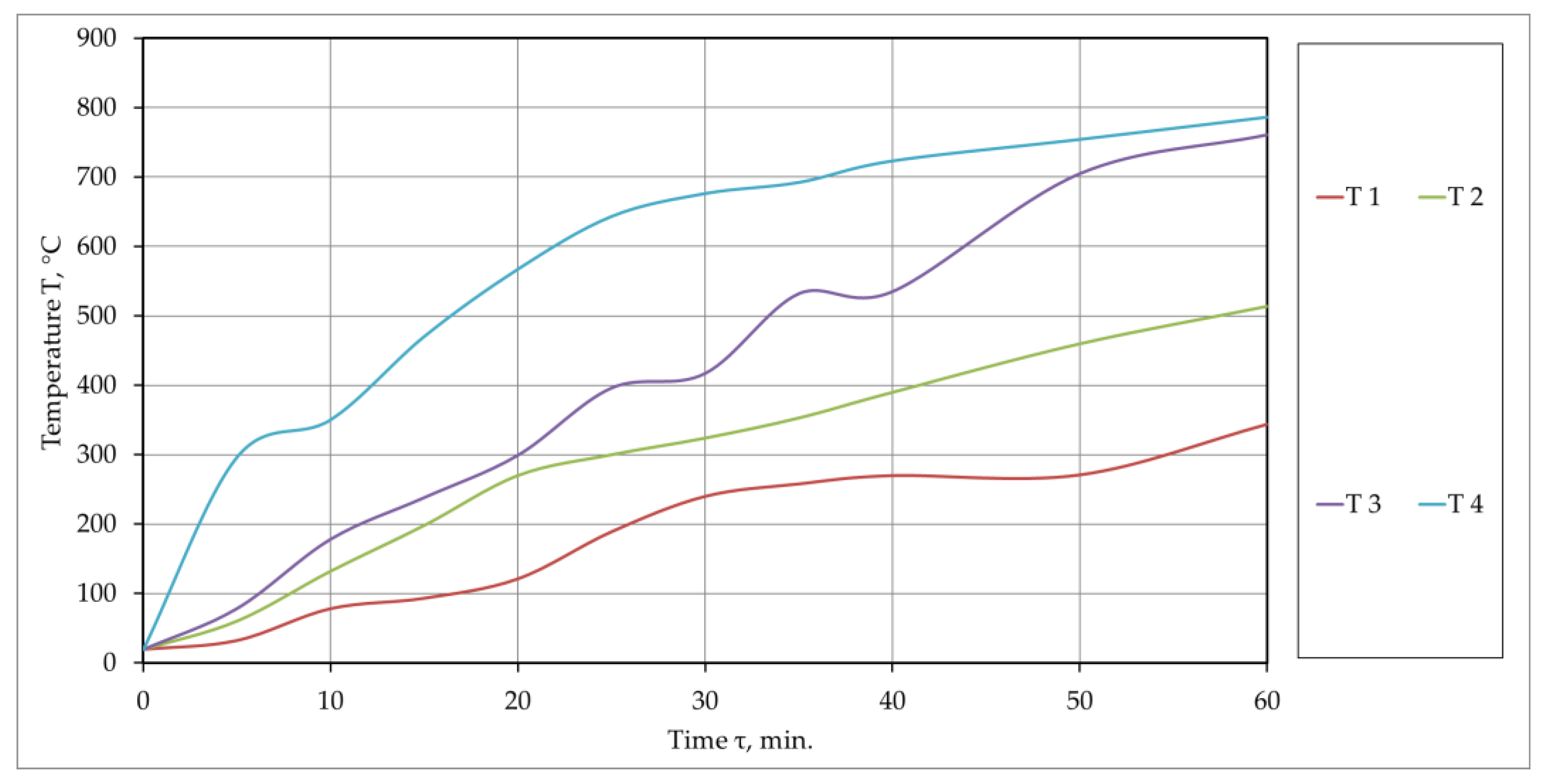 Buildings 14 04049 g011