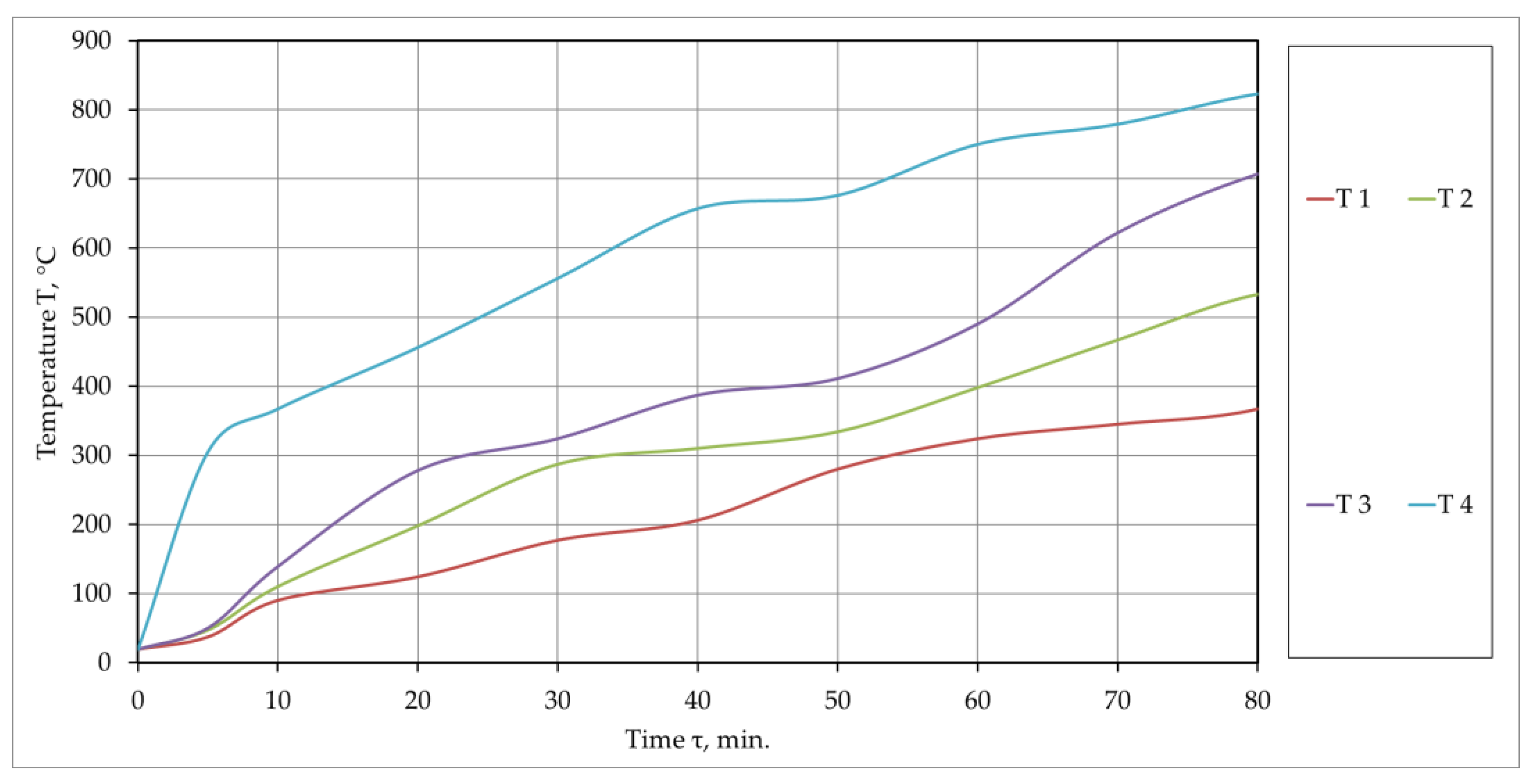 Buildings 14 04049 g012