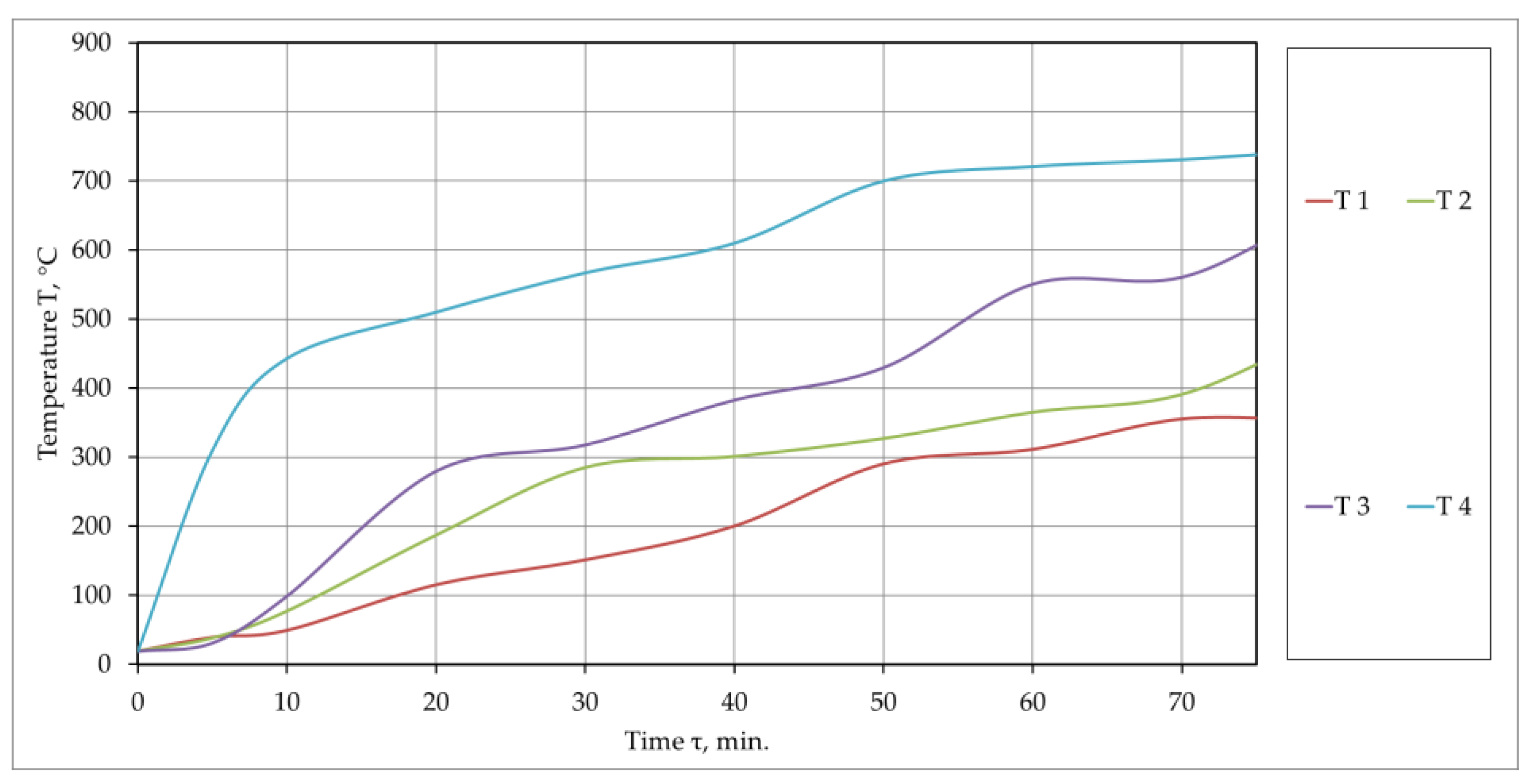 Buildings 14 04049 g013