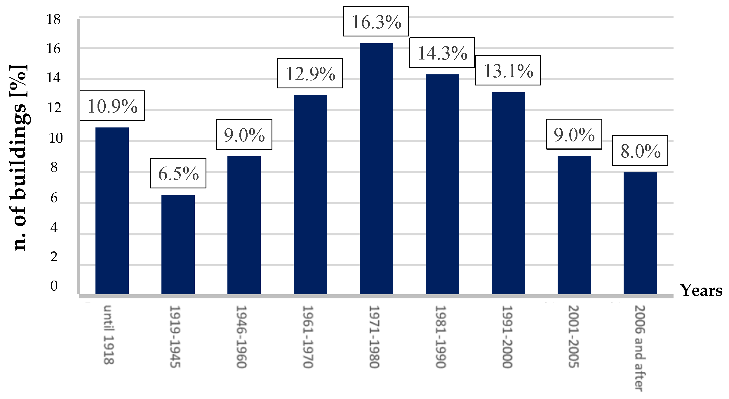 Buildings 14 04050 g004
