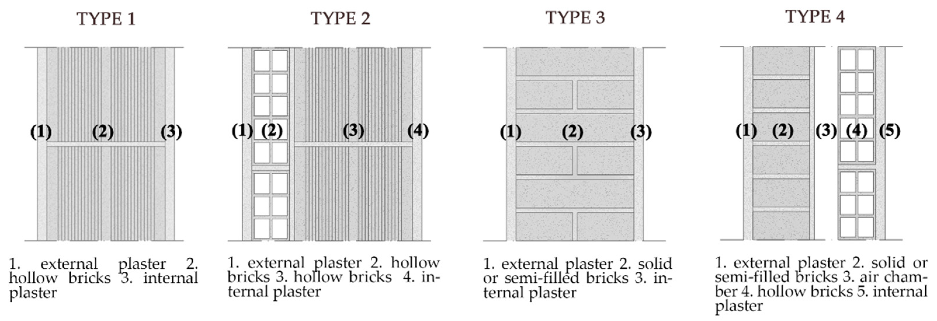 Buildings 14 04050 g009