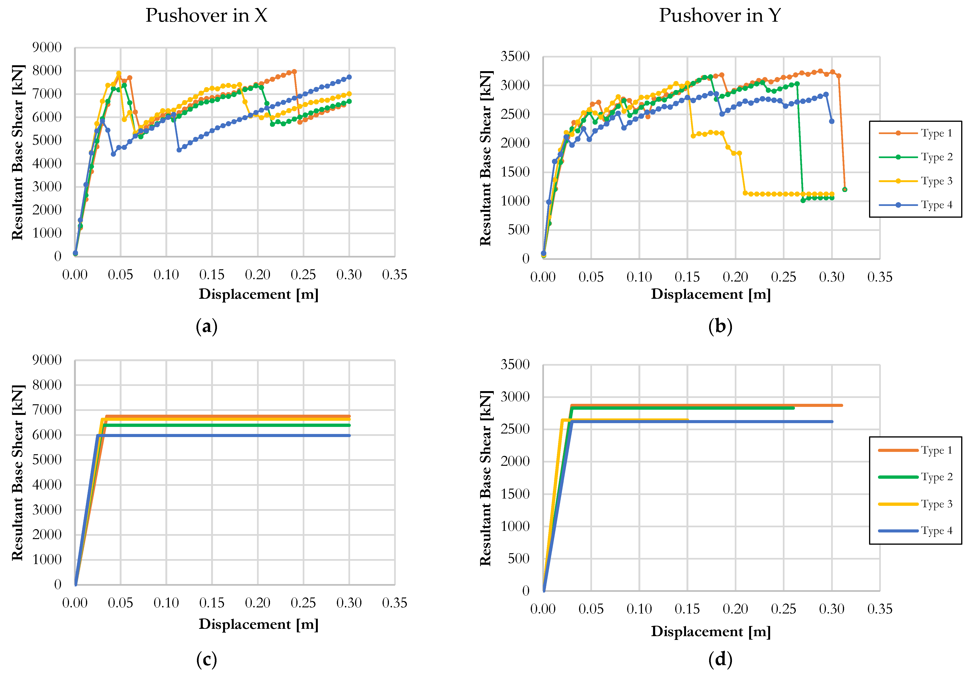 Buildings 14 04050 g022