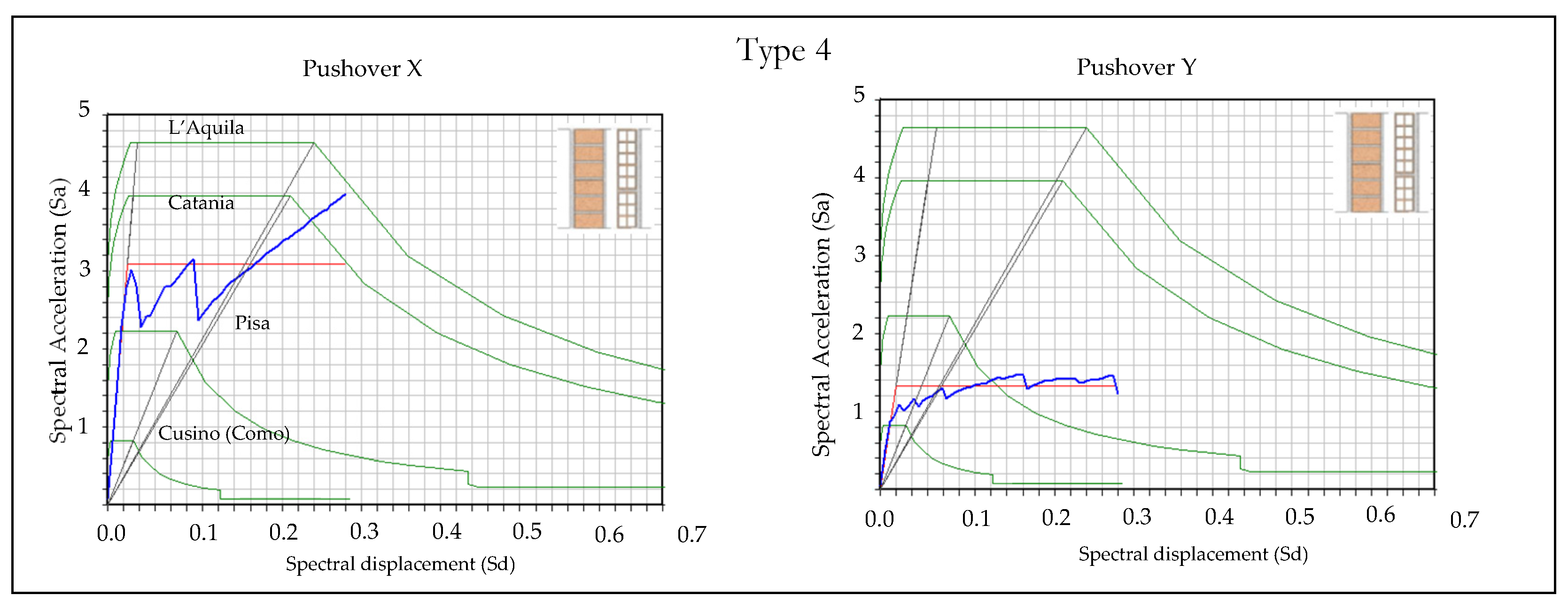 Buildings 14 04050 g023b