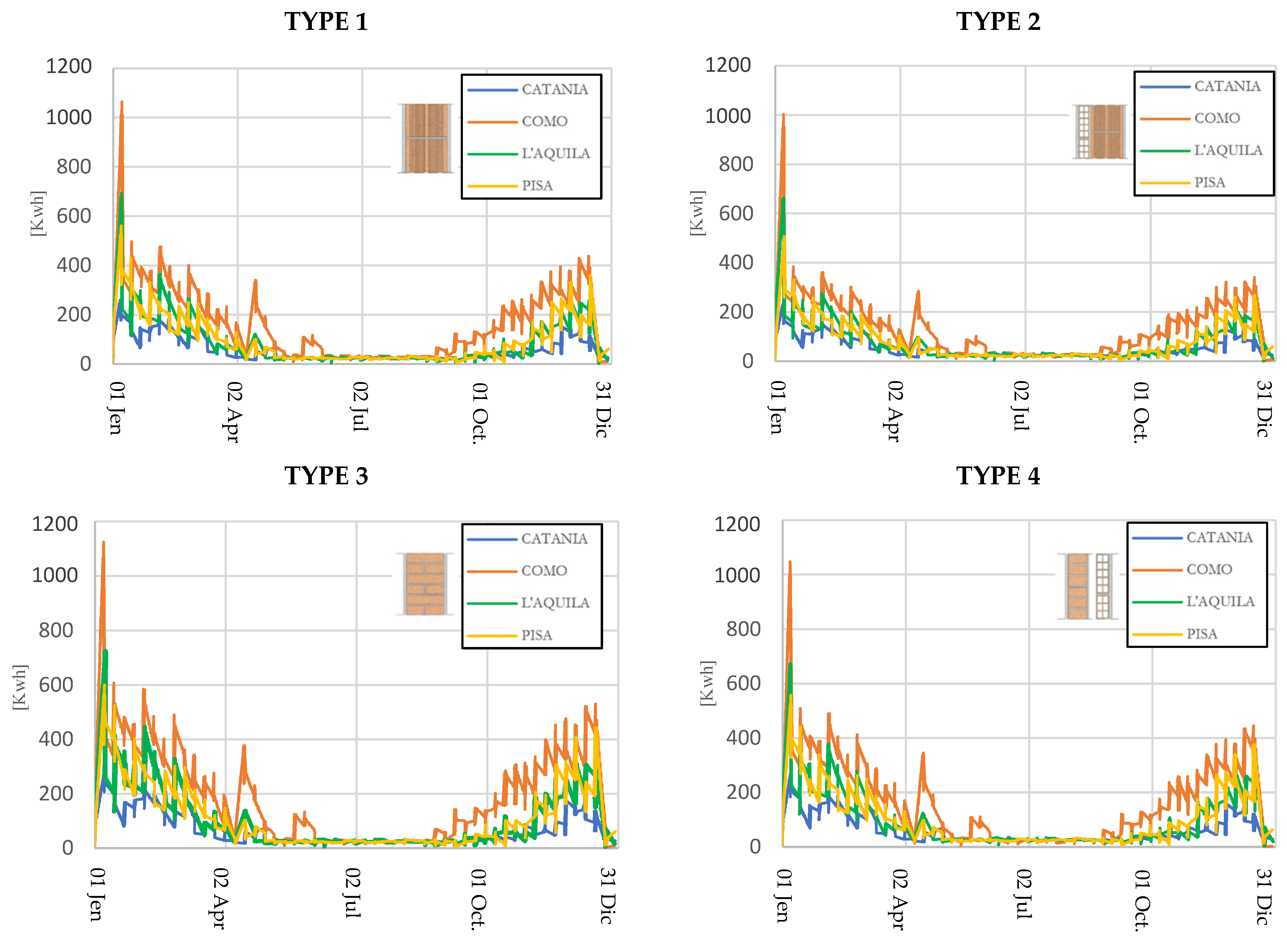 Buildings 14 04050 g024