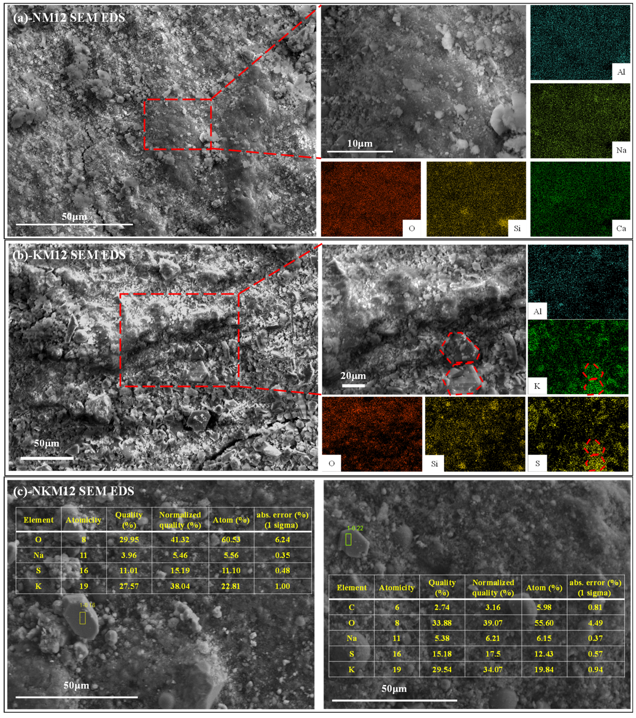 Buildings 14 04051 g003