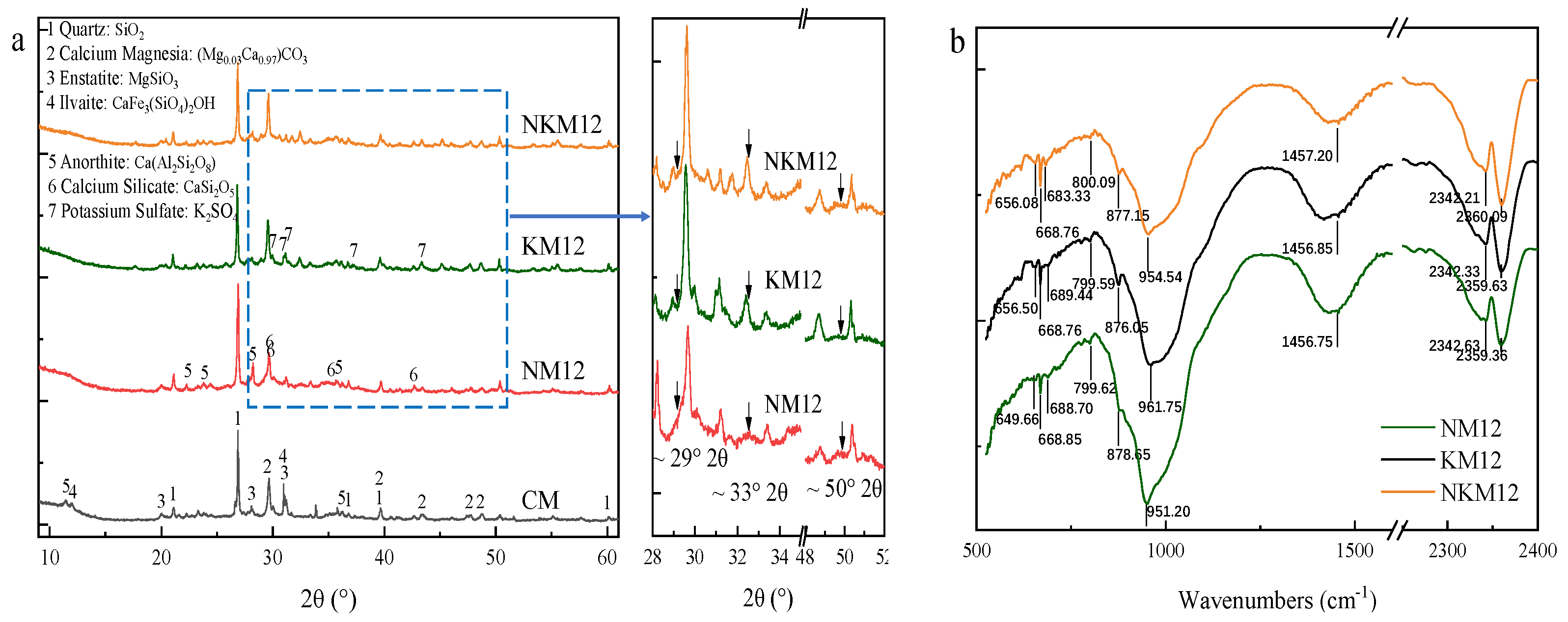 Buildings 14 04051 g005