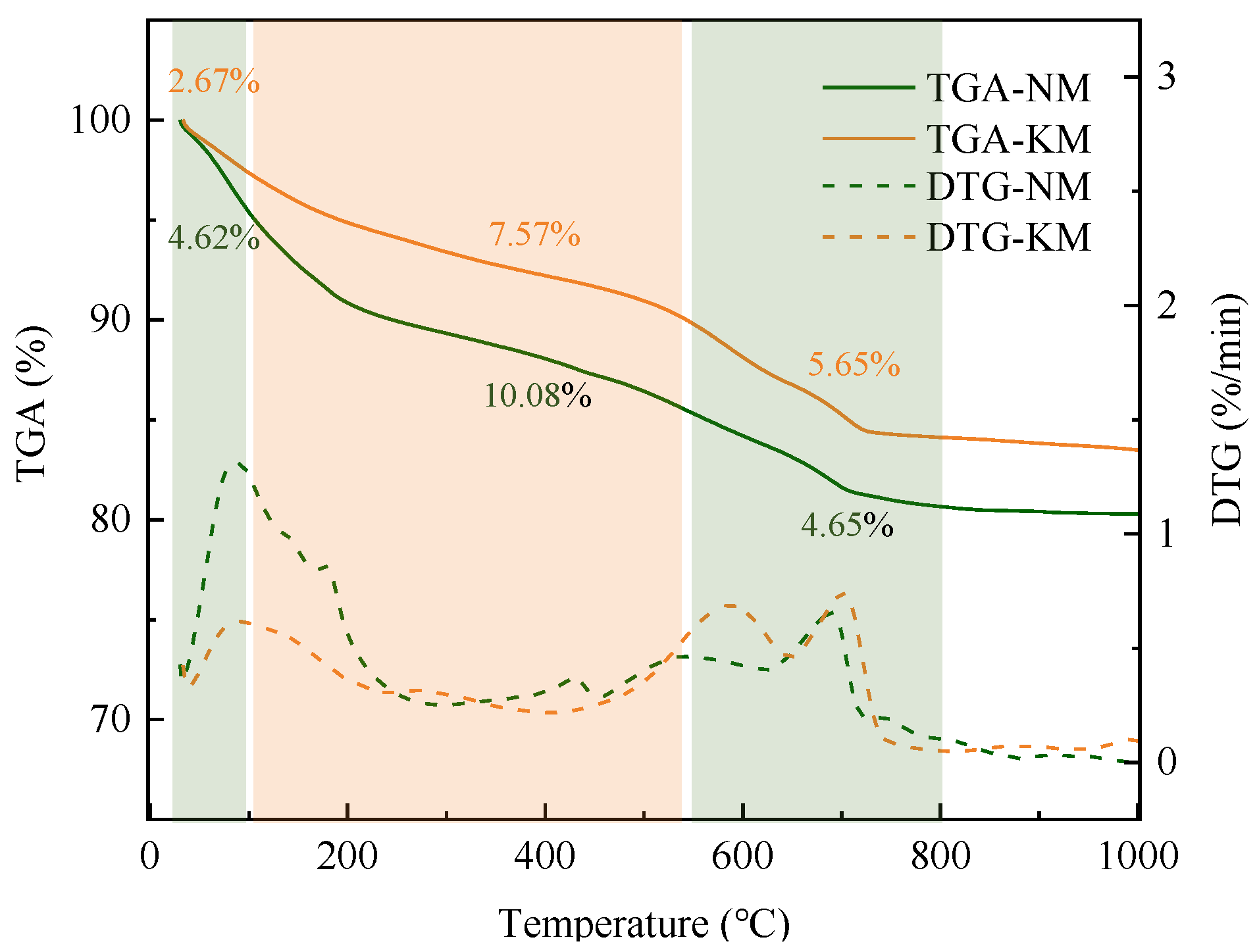 Buildings 14 04051 g006