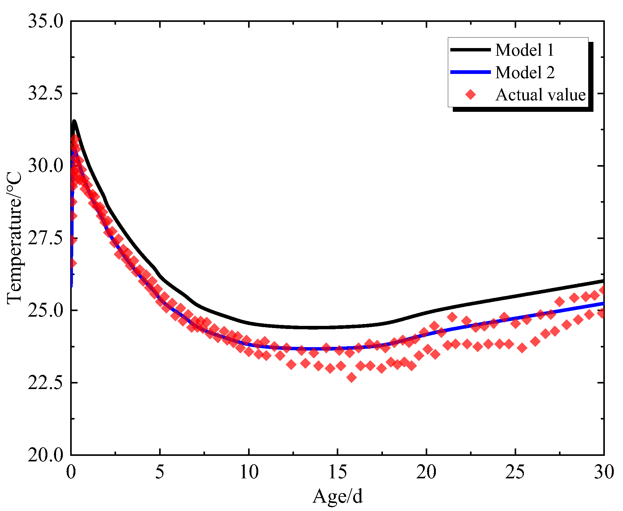 Buildings 14 04052 g004