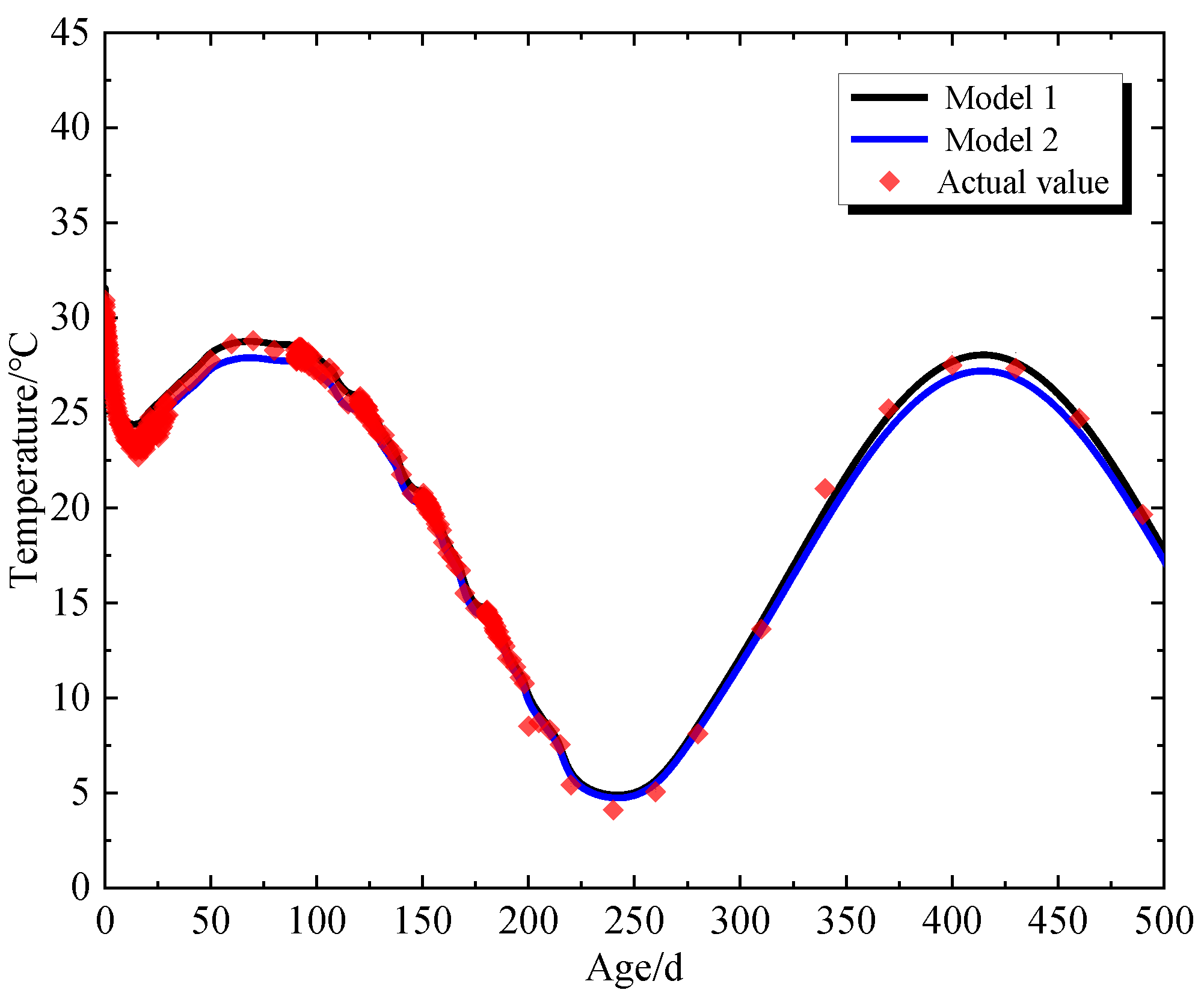 Buildings 14 04052 g005