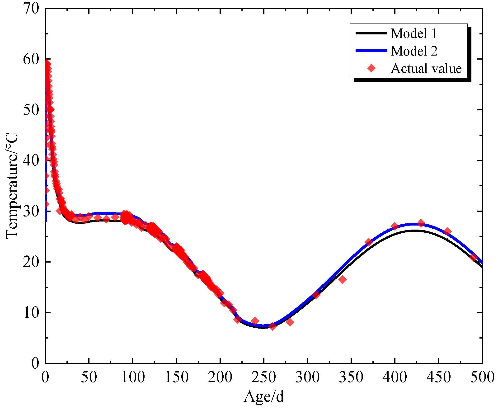 Buildings 14 04052 g007
