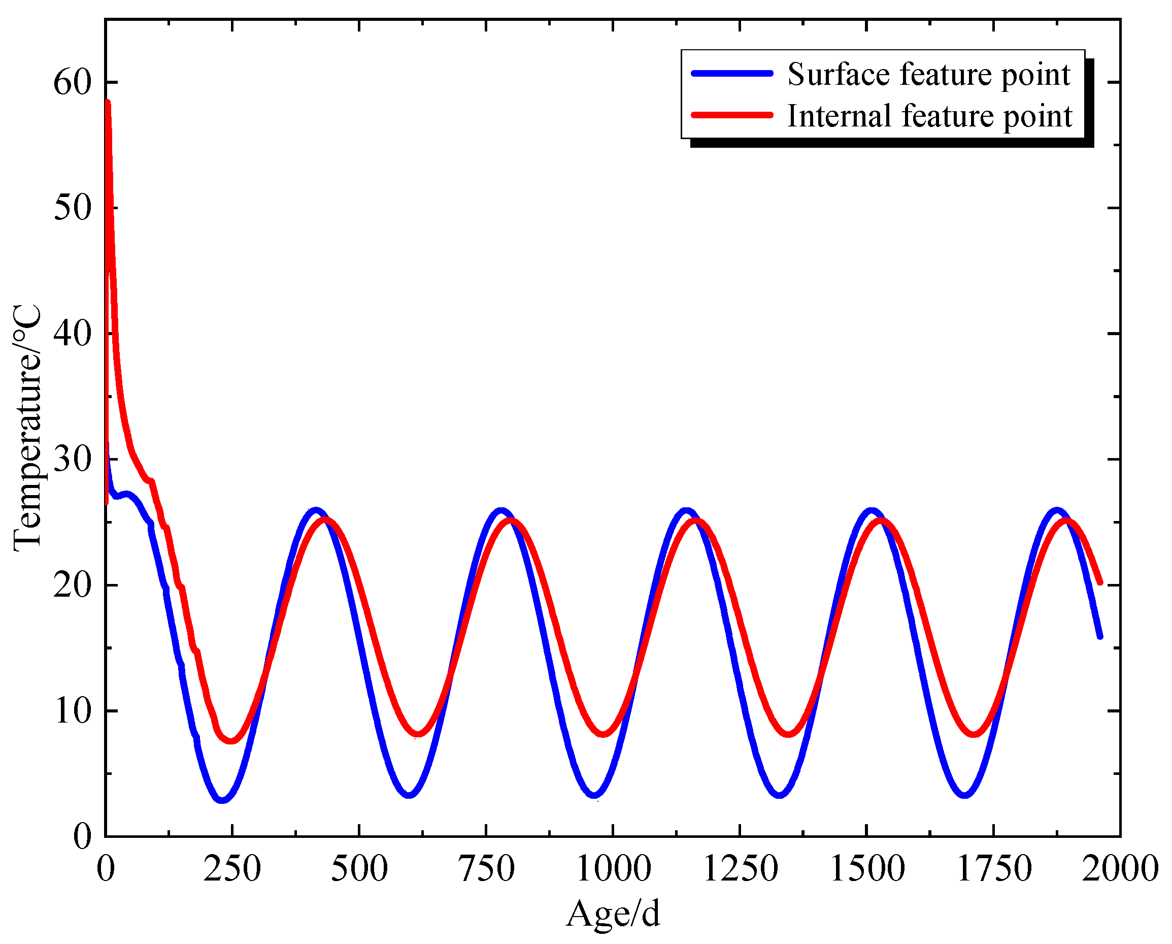 Buildings 14 04052 g018