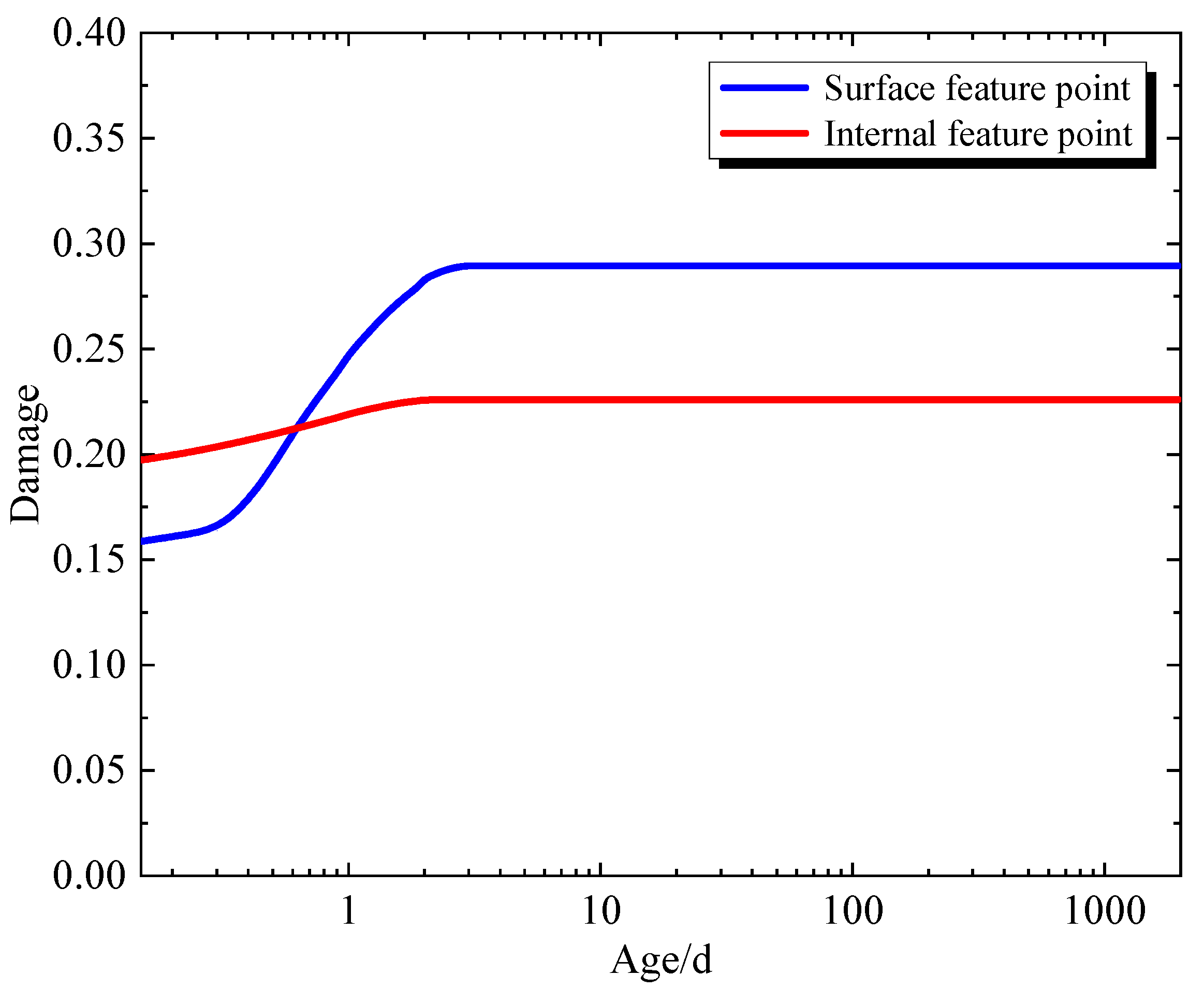 Buildings 14 04052 g024