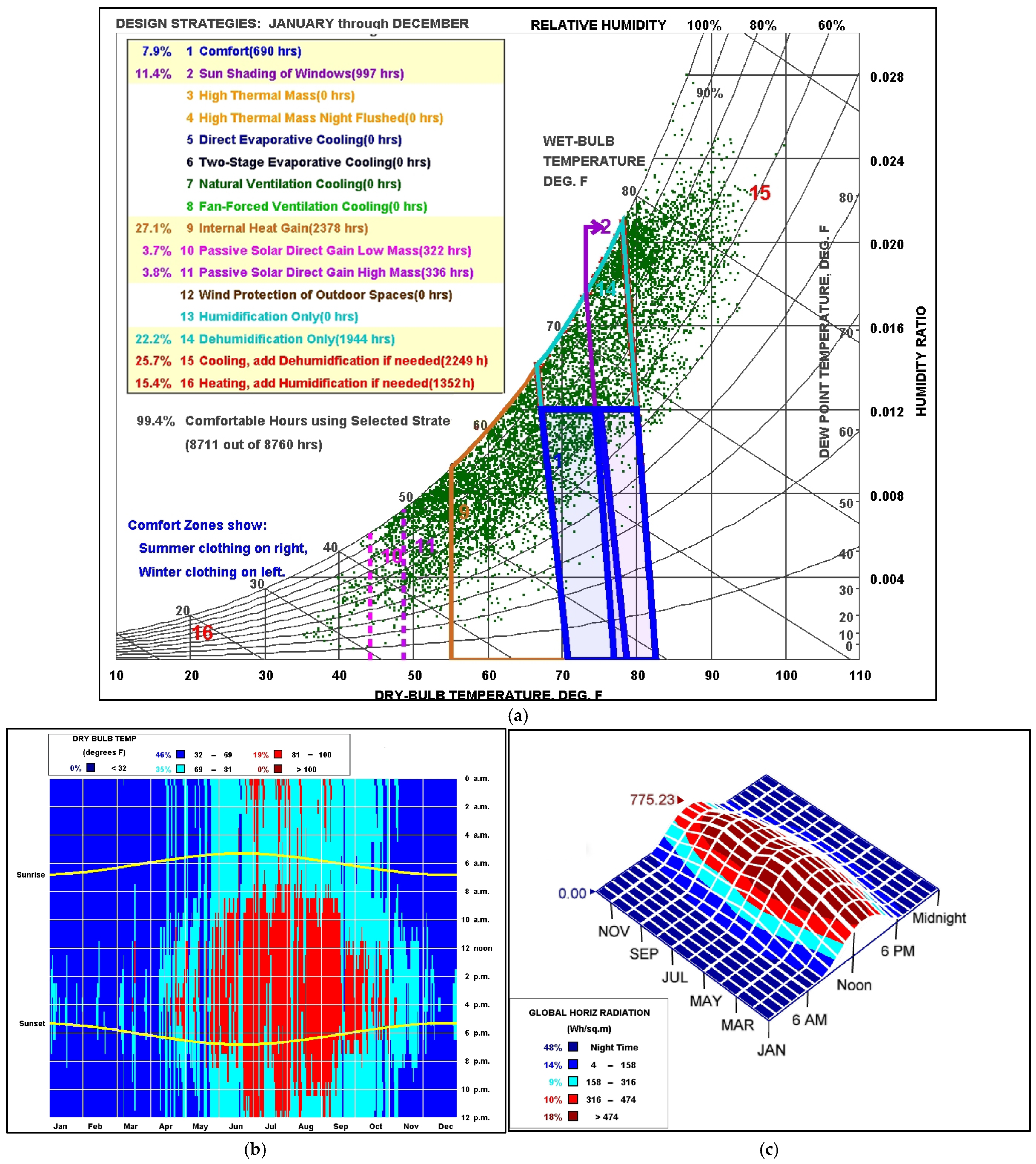 Buildings 14 04053 g001