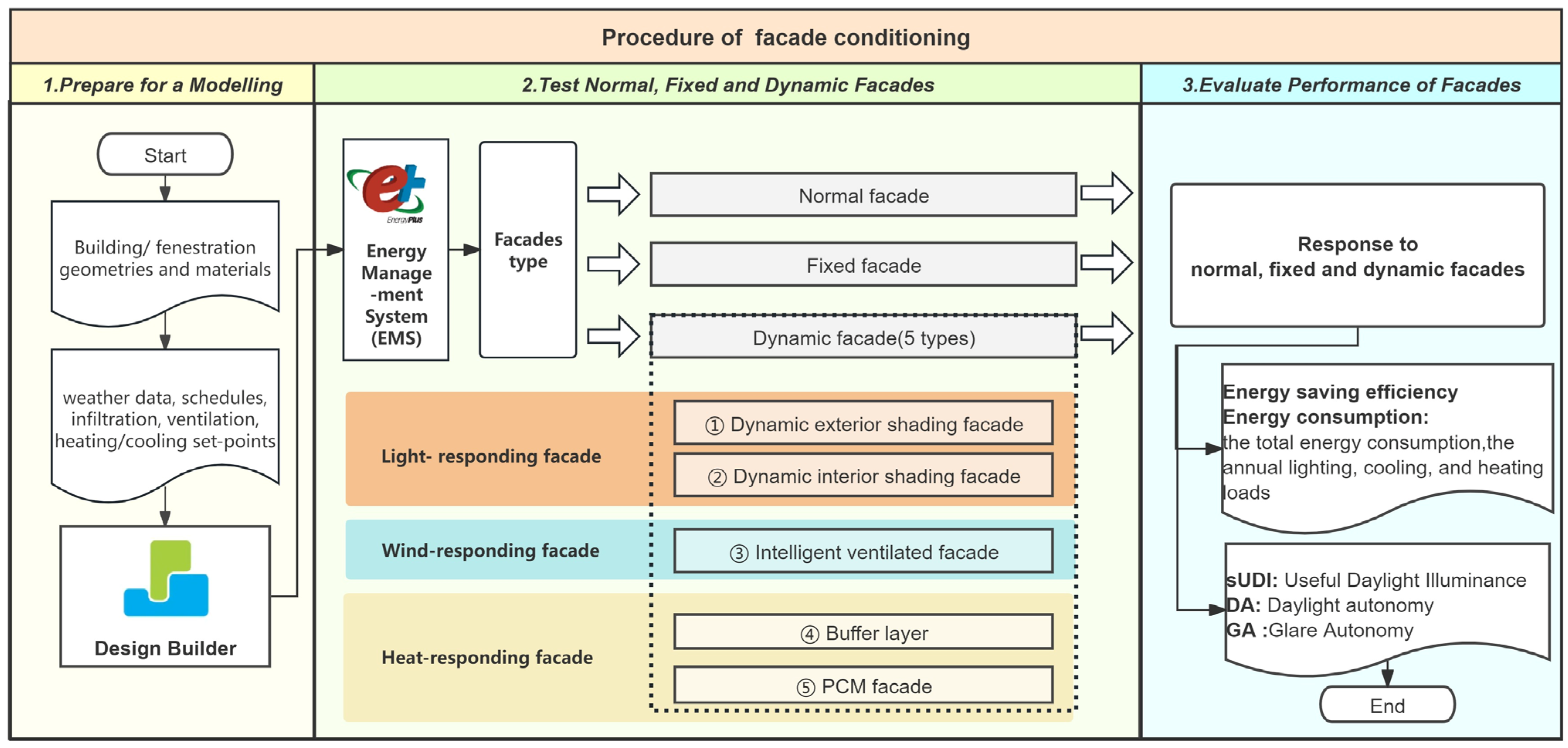 Buildings 14 04053 g002
