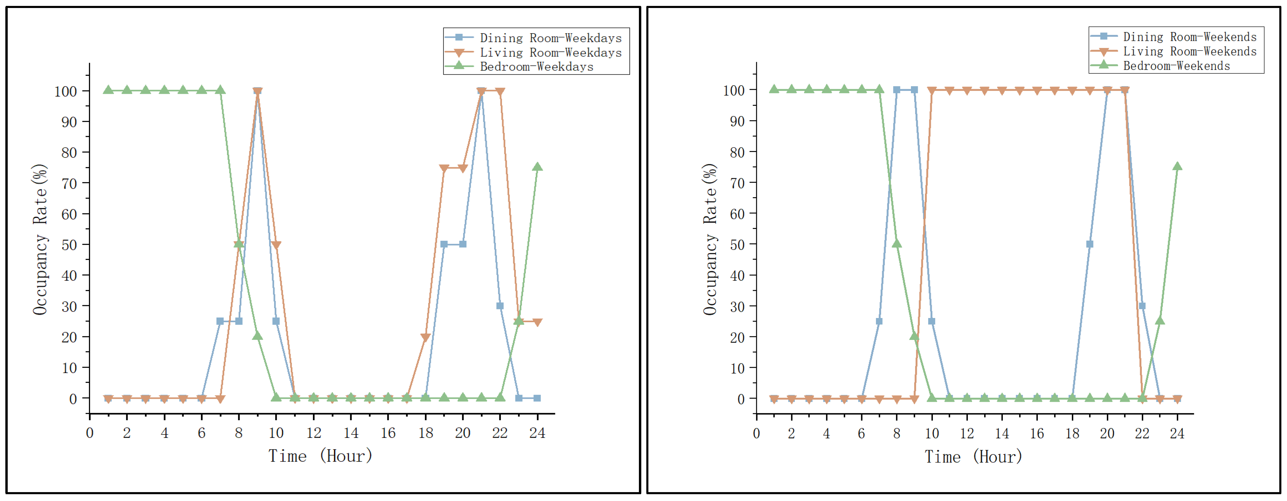 Buildings 14 04053 g003