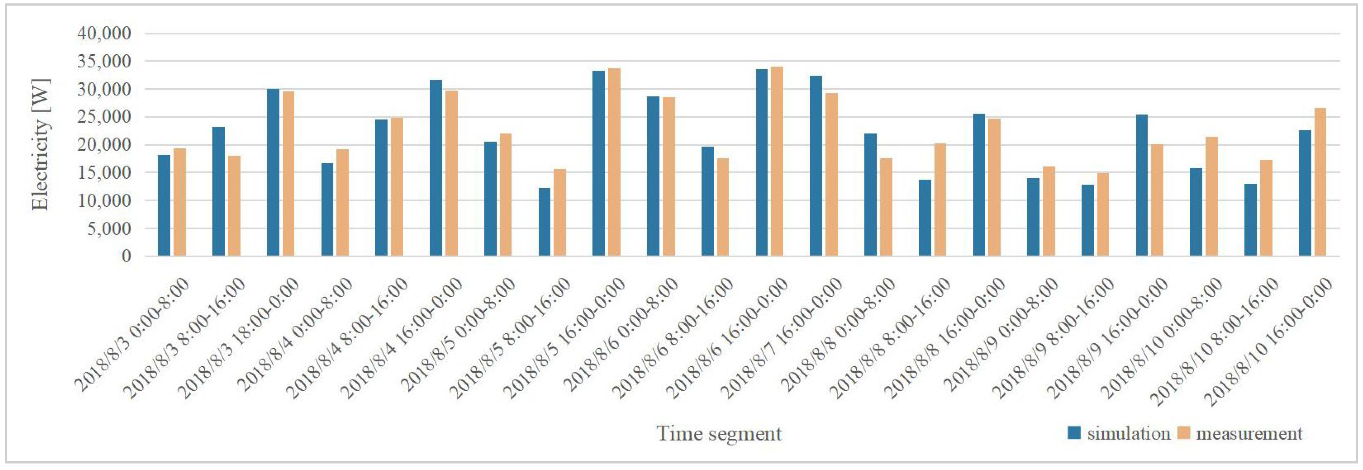 Buildings 14 04053 g005