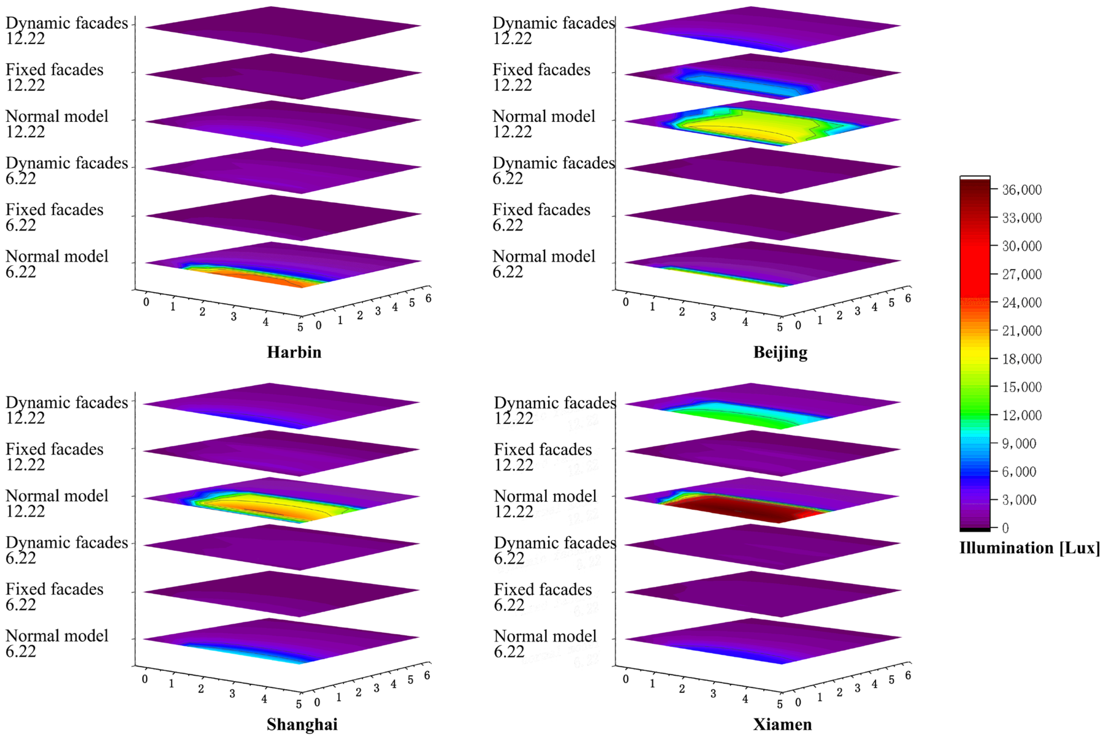 Buildings 14 04053 g007