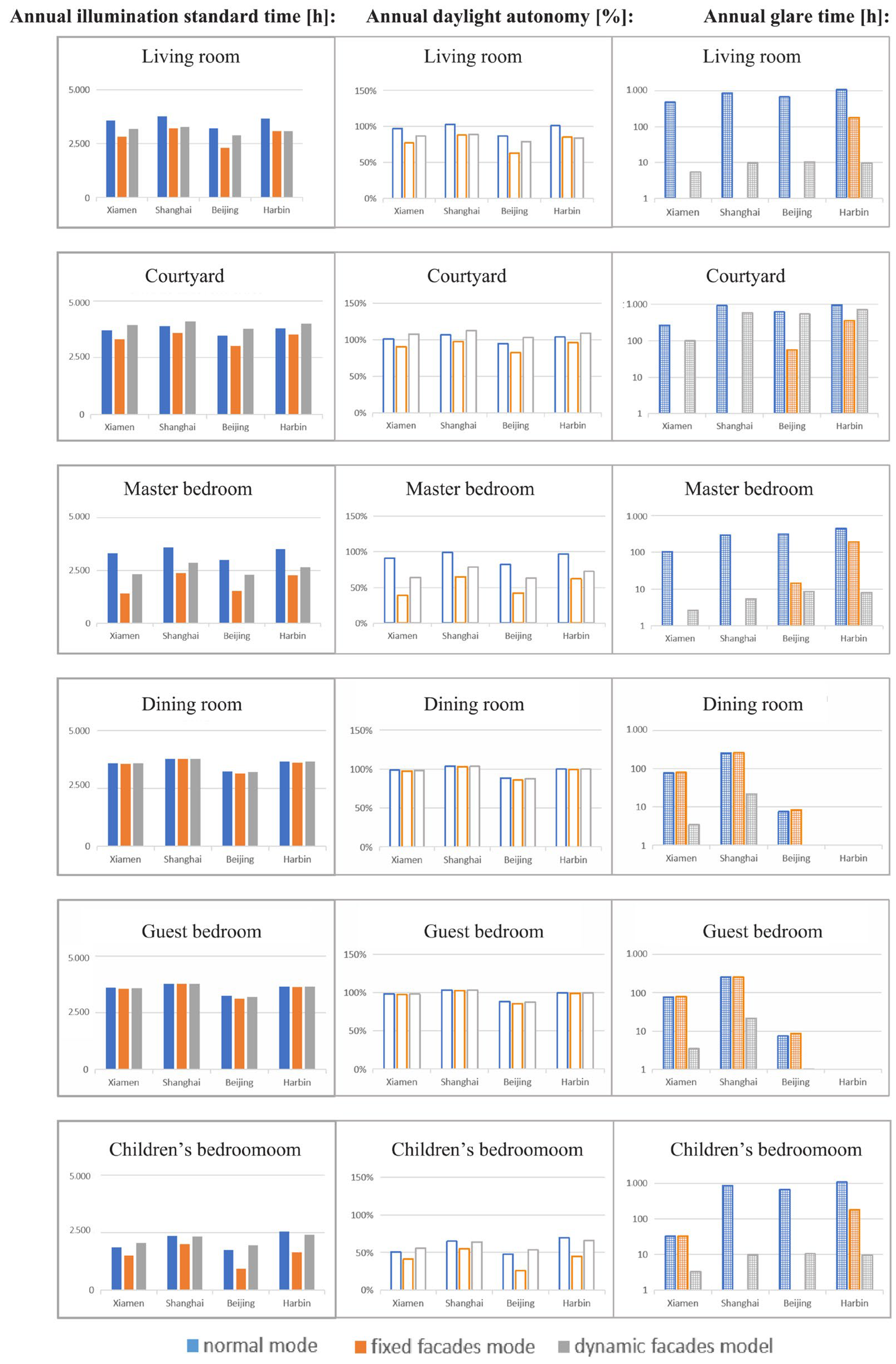 Buildings 14 04053 g008