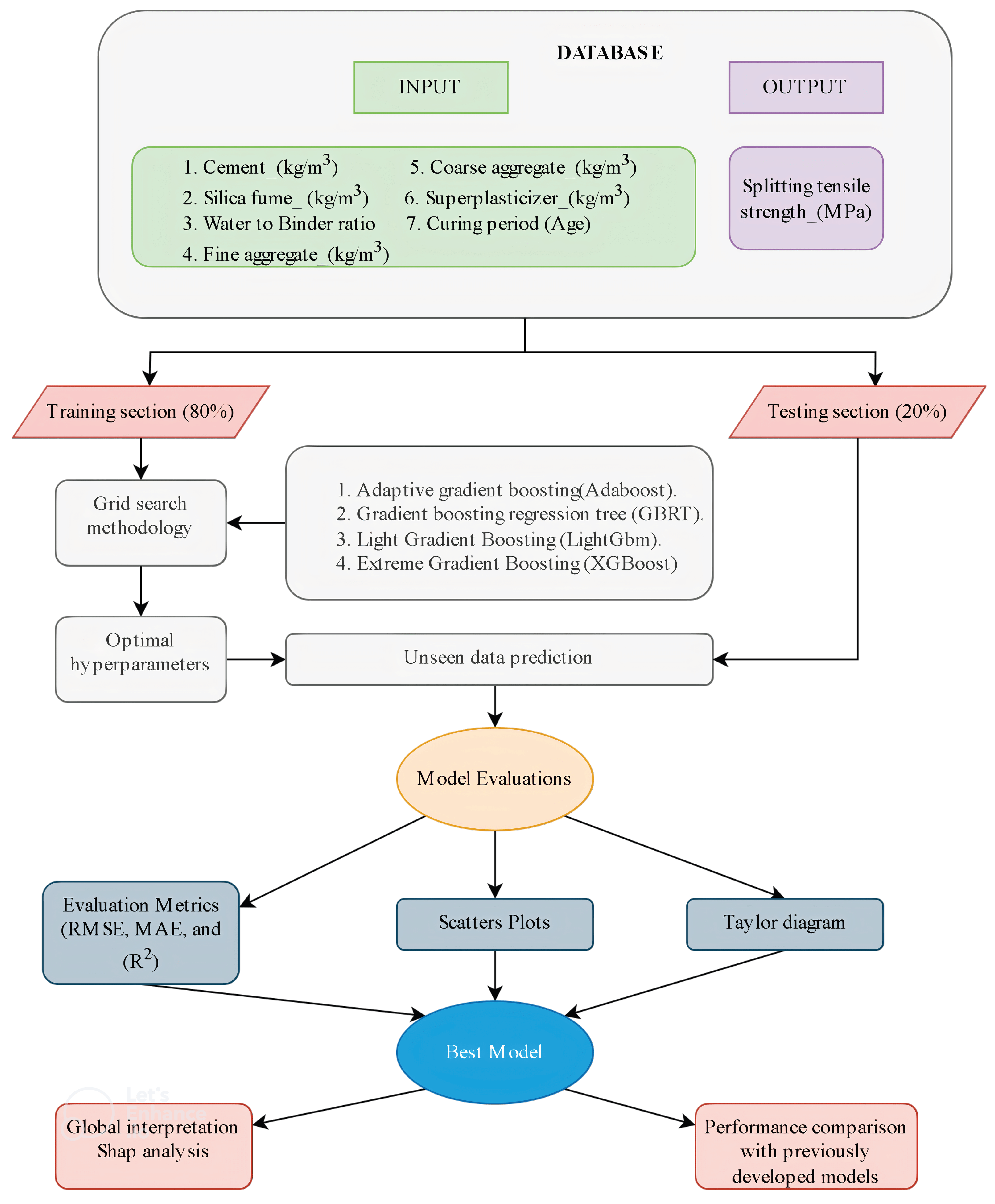 Buildings 14 04054 g001