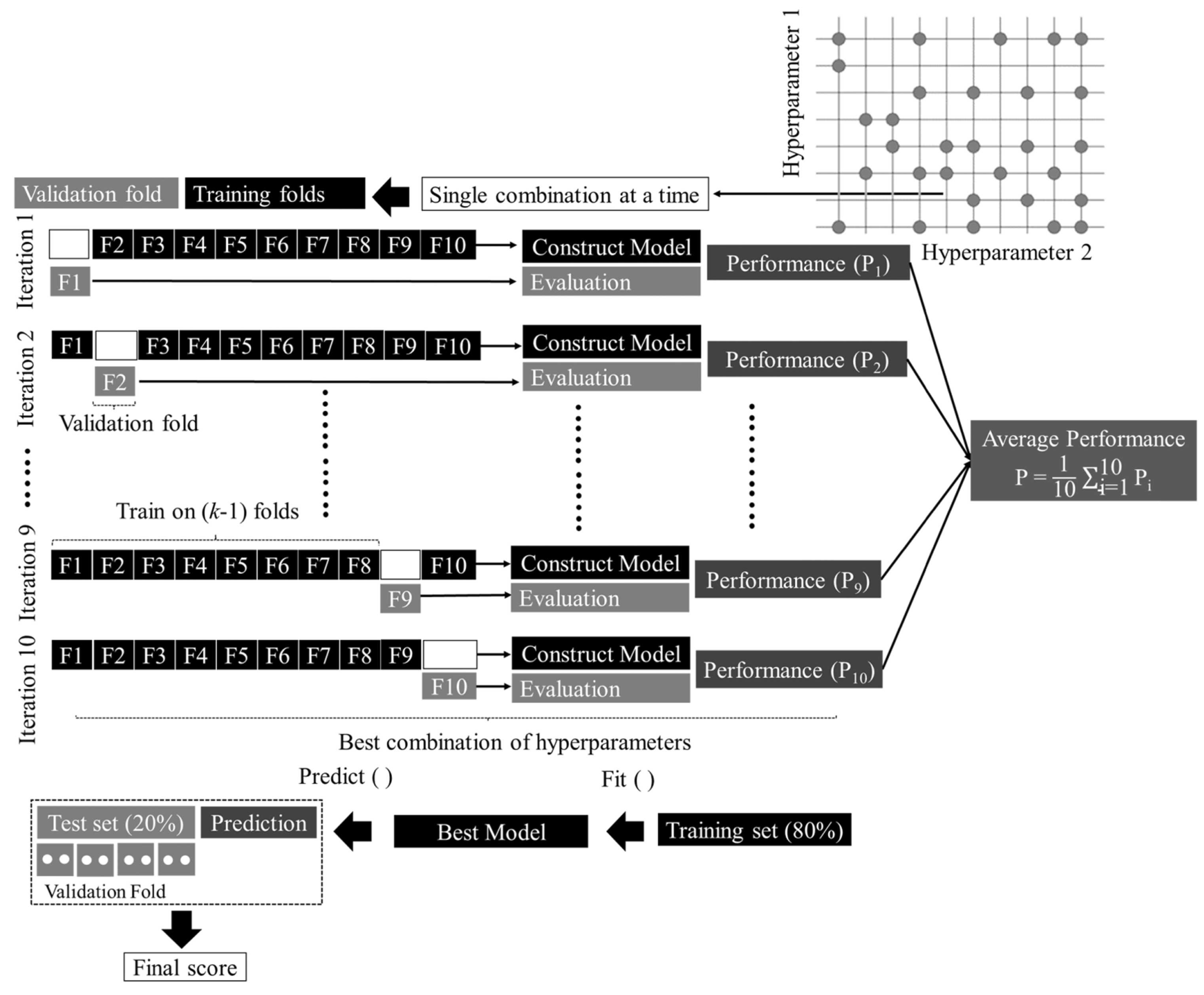 Buildings 14 04054 g004