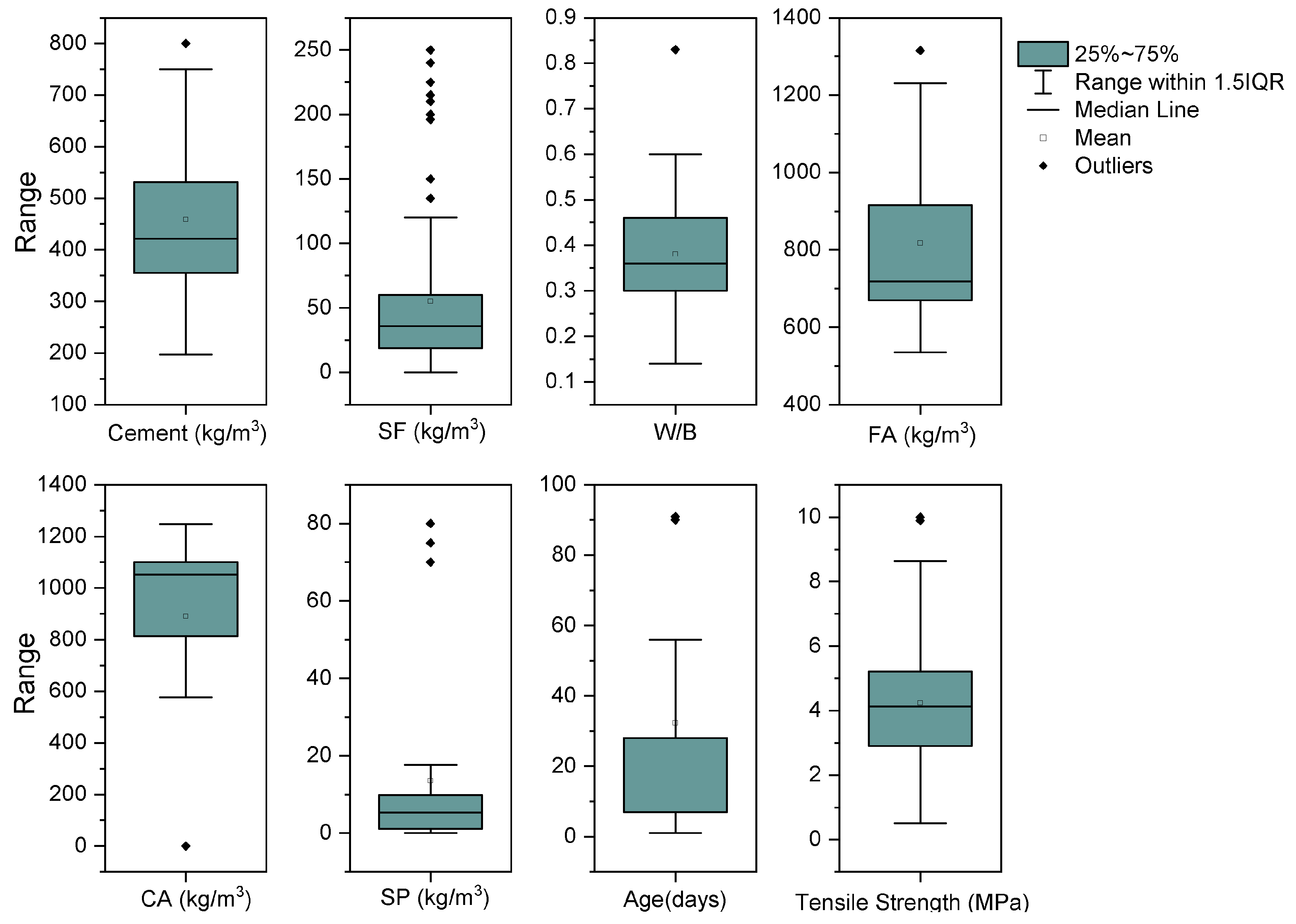 Buildings 14 04054 g005