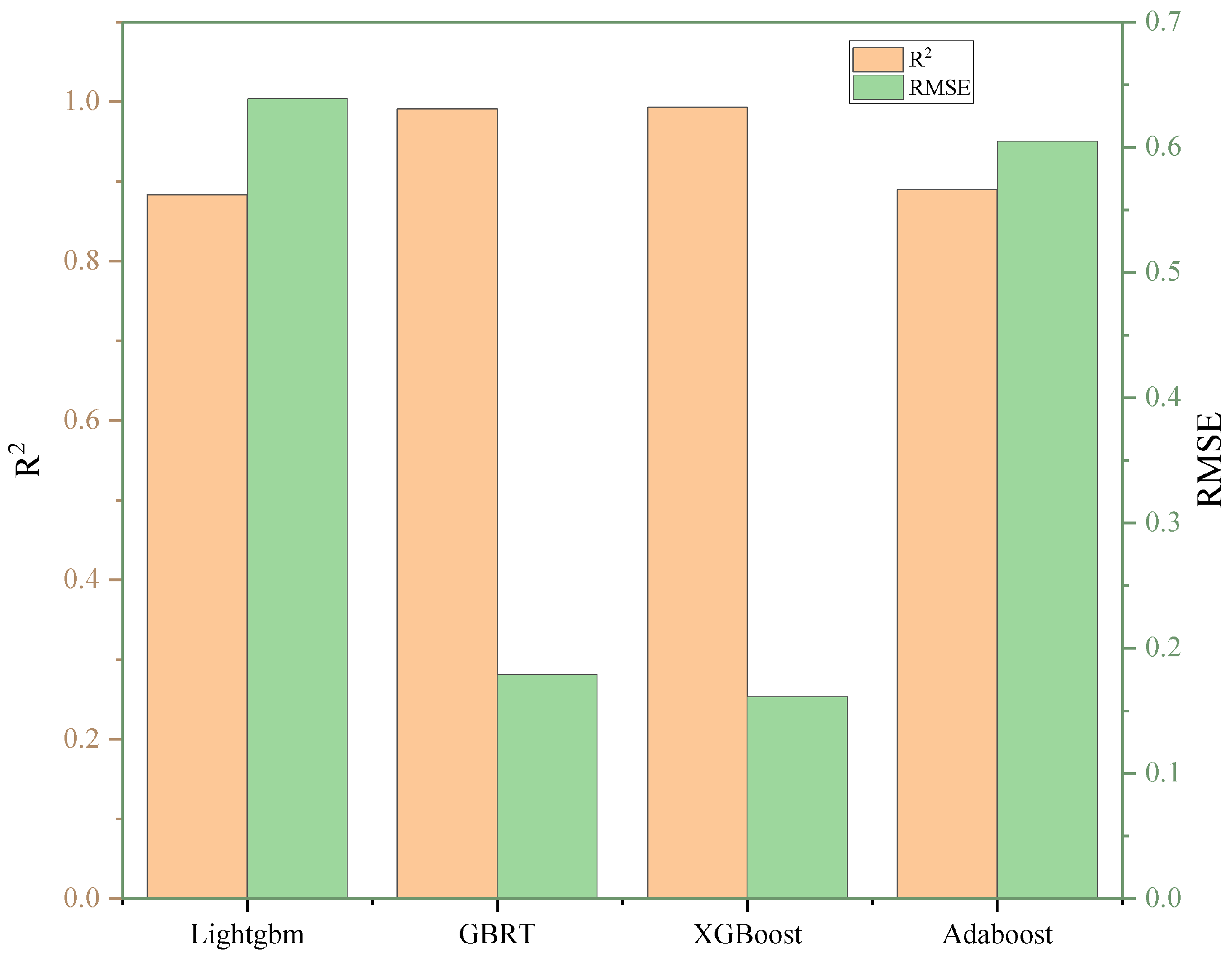 Buildings 14 04054 g007