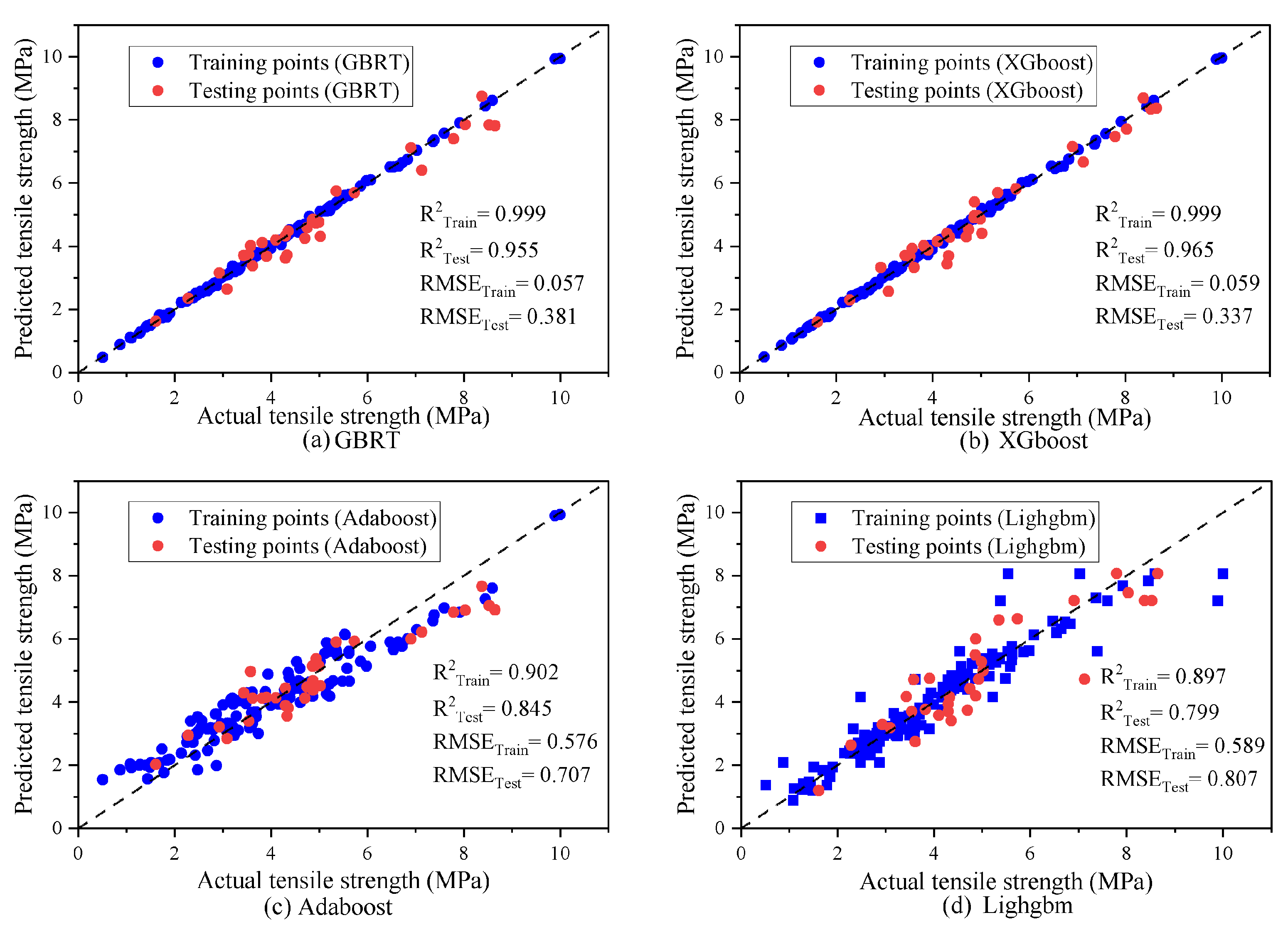 Buildings 14 04054 g008
