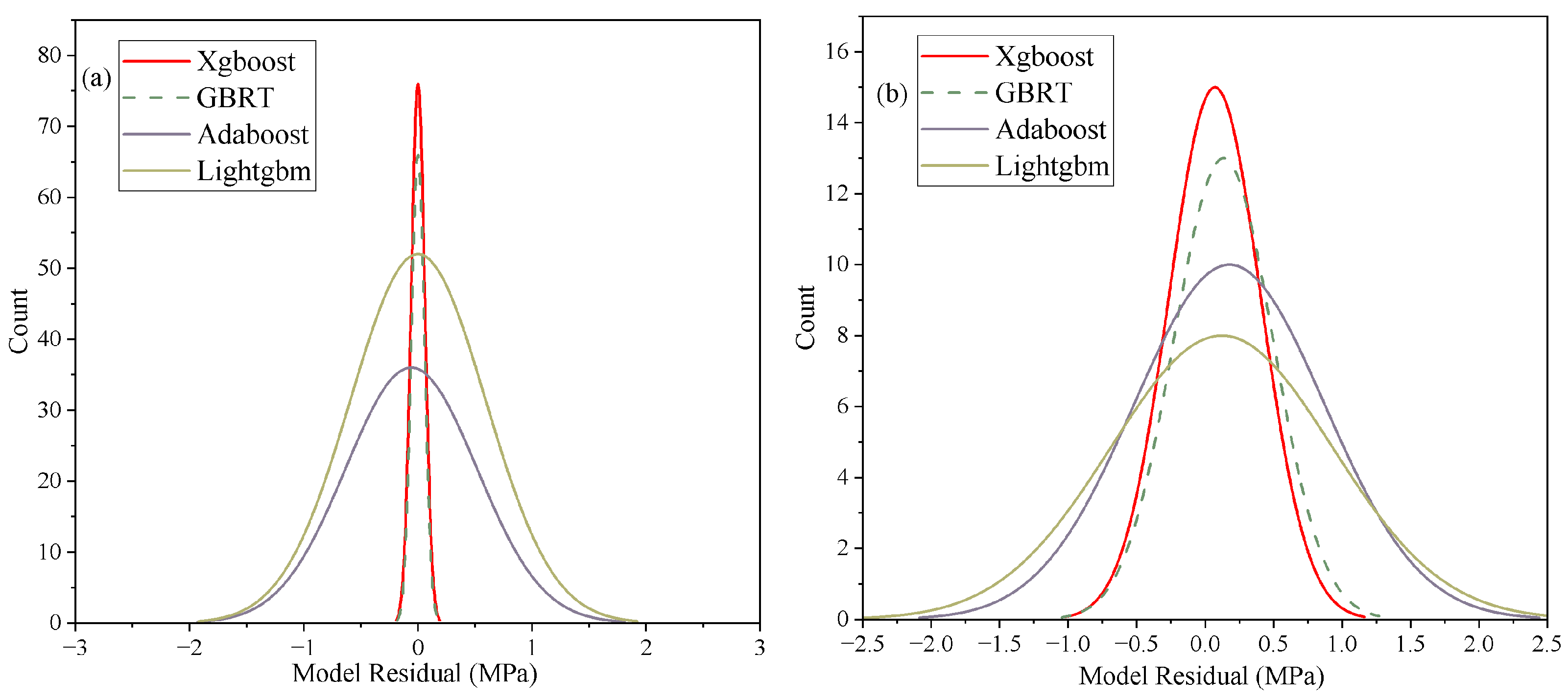 Buildings 14 04054 g009