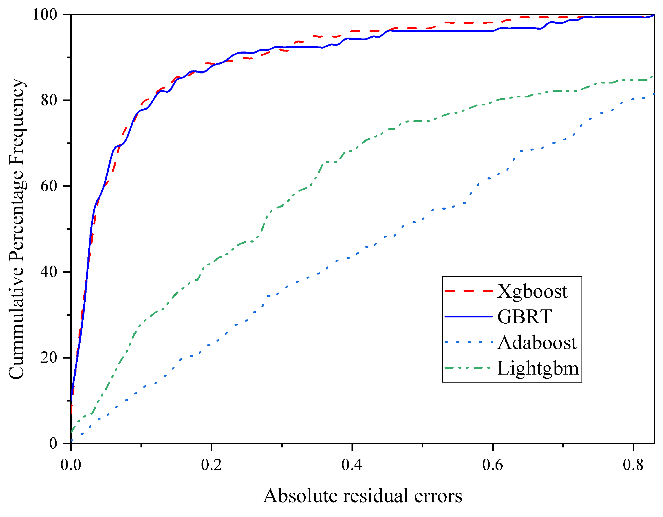 Buildings 14 04054 g010