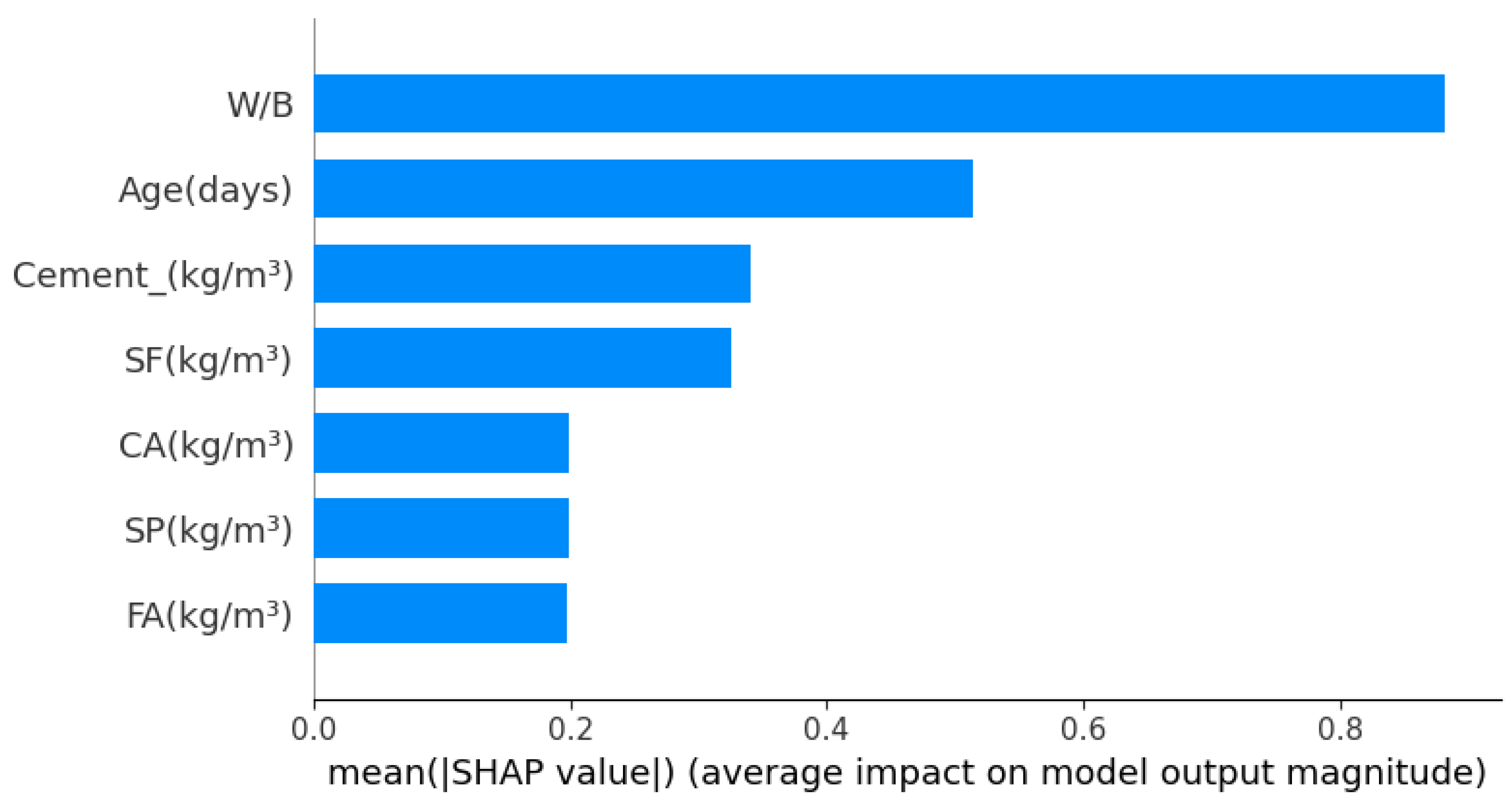 Buildings 14 04054 g012