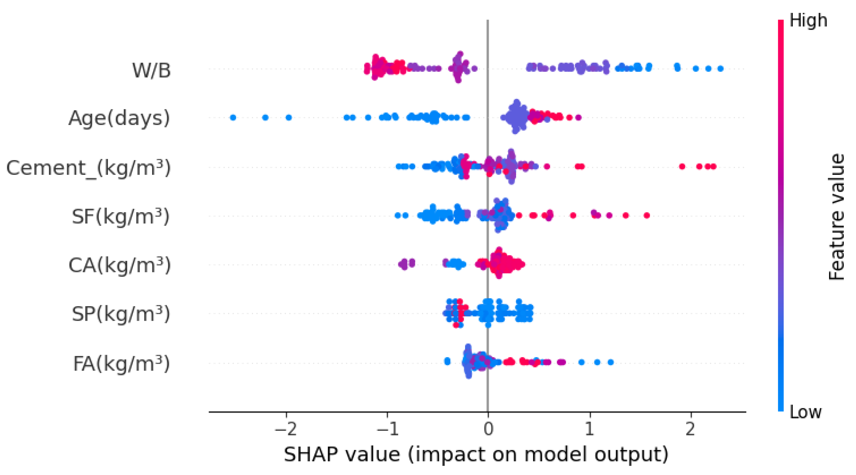 Buildings 14 04054 g013