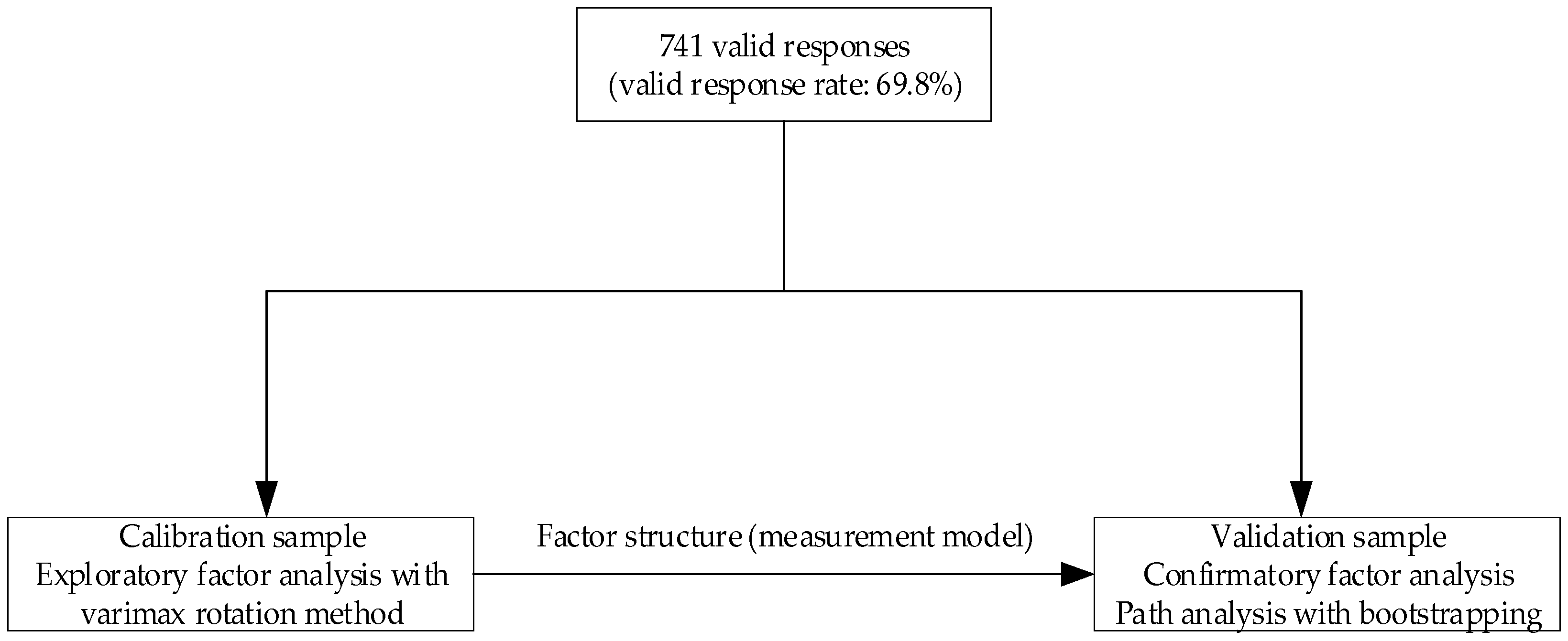 Buildings 14 04056 g002