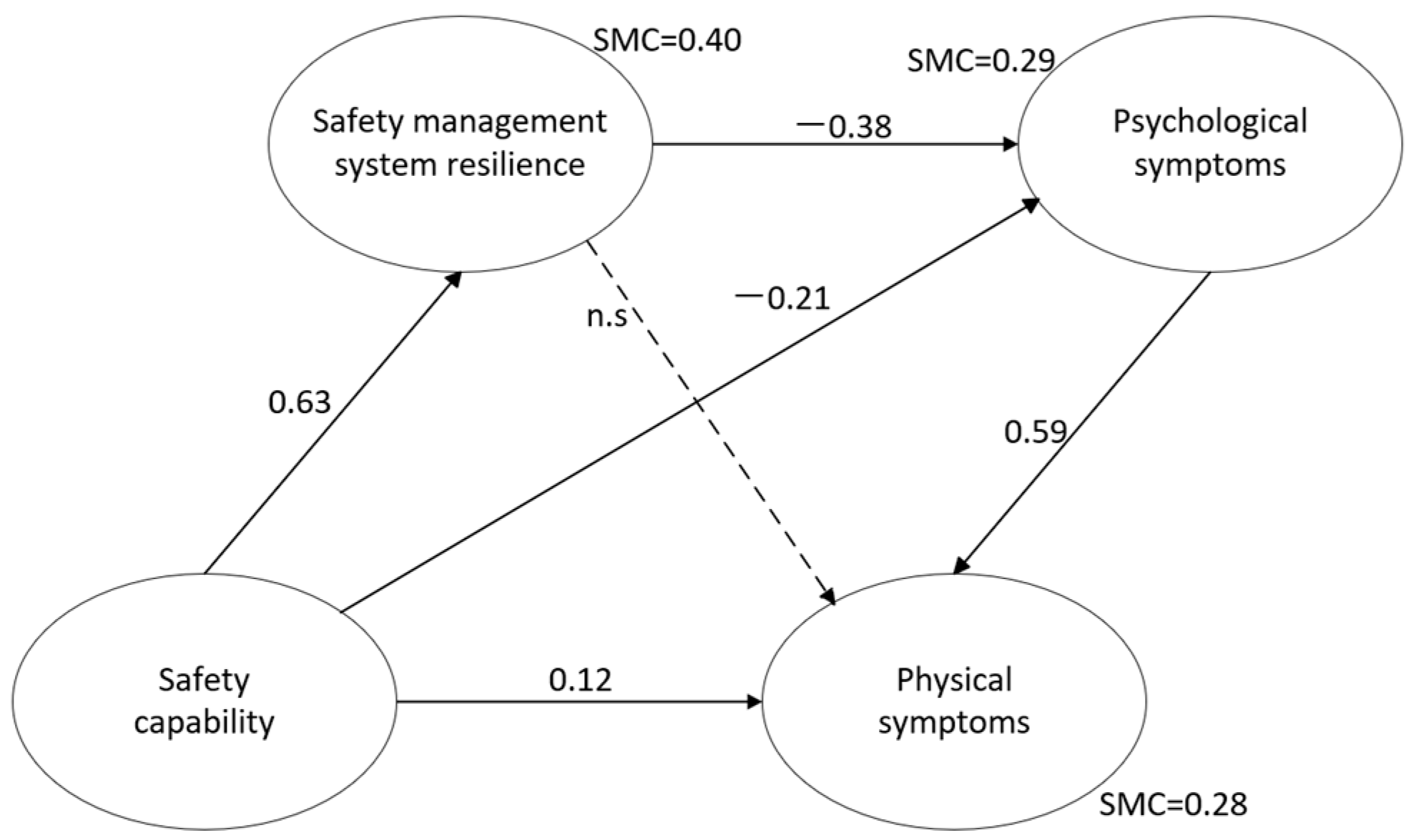 Buildings 14 04056 g003
