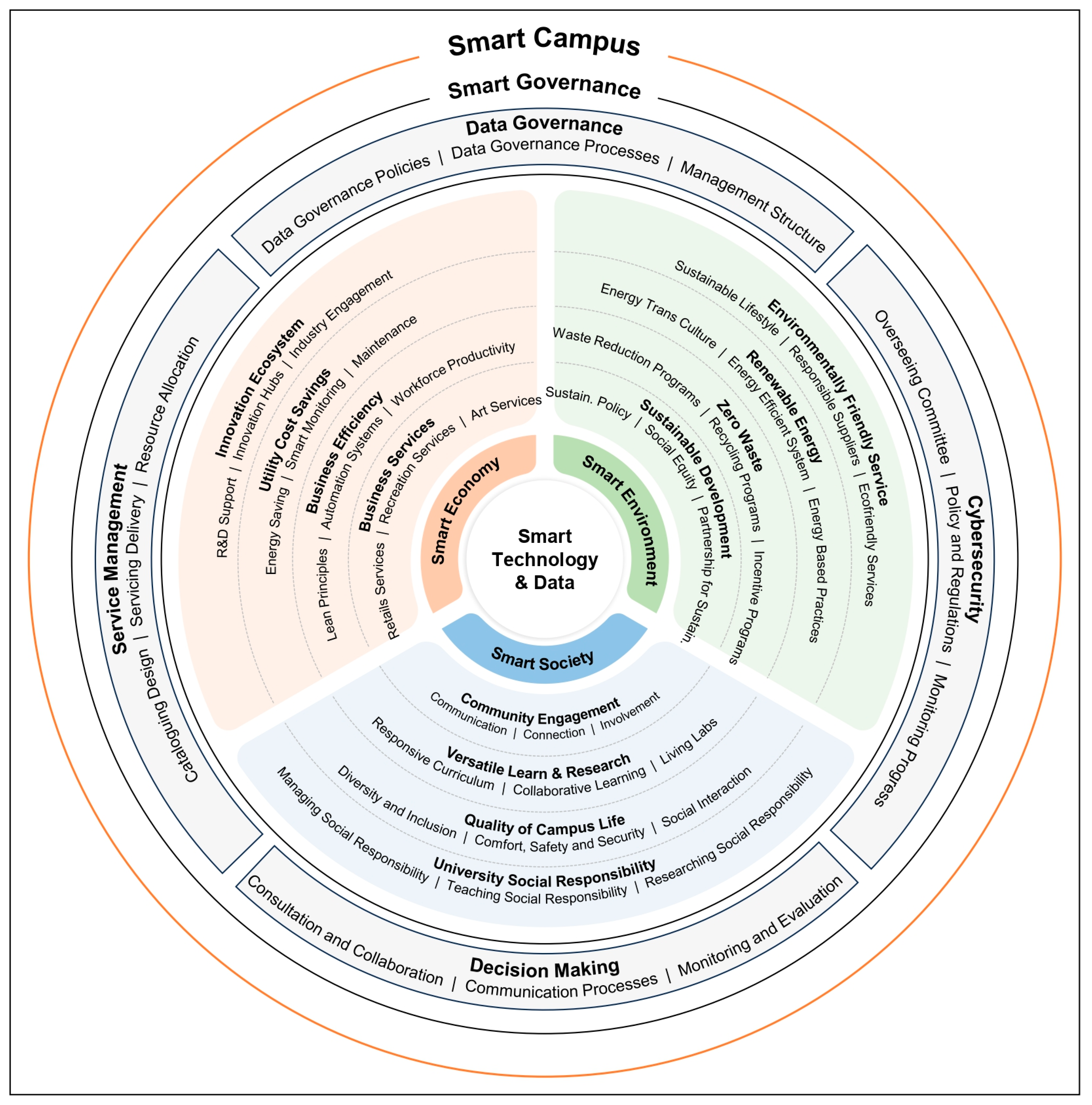 Buildings 14 04057 g001