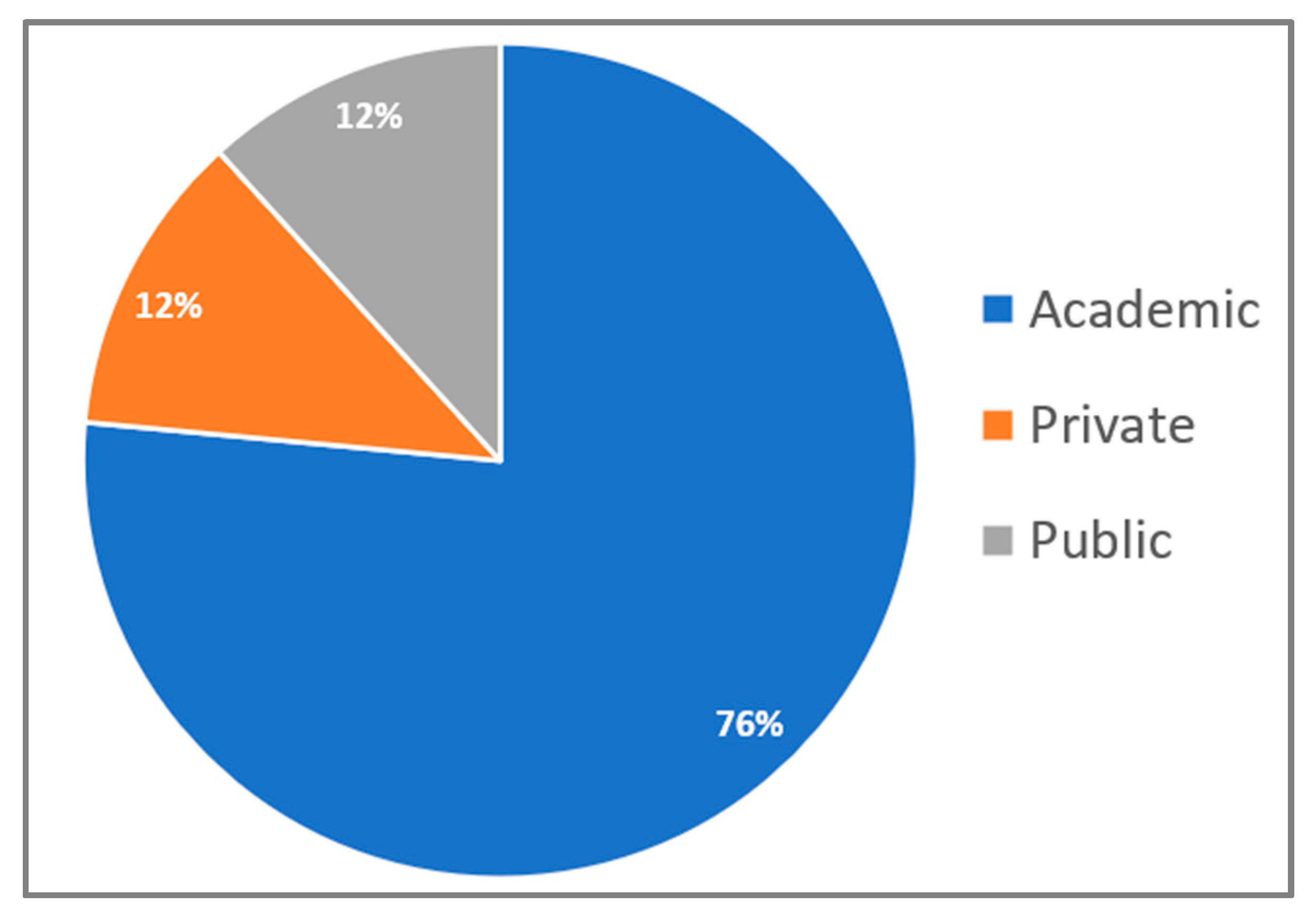 Buildings 14 04057 g005