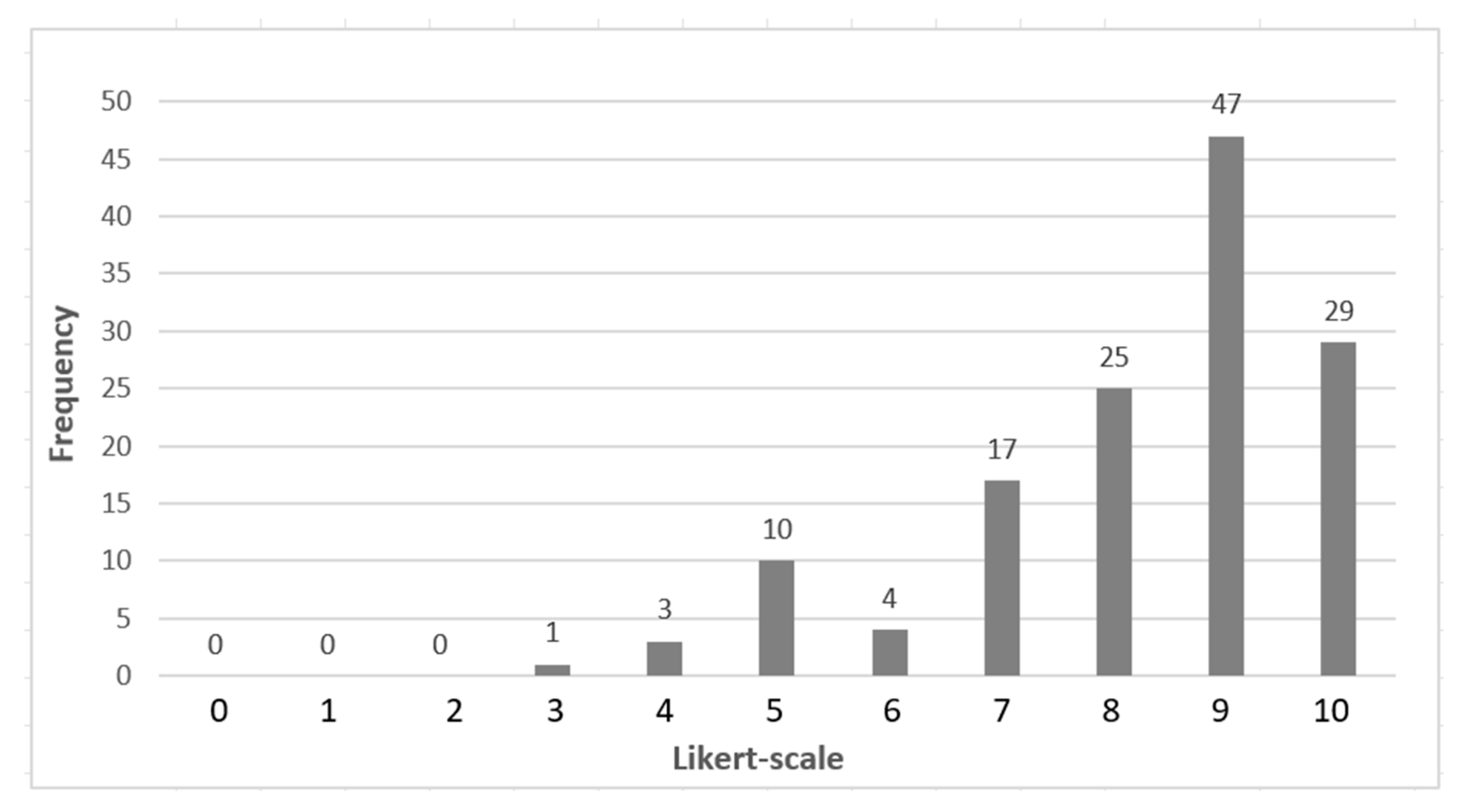 Buildings 14 04057 g006