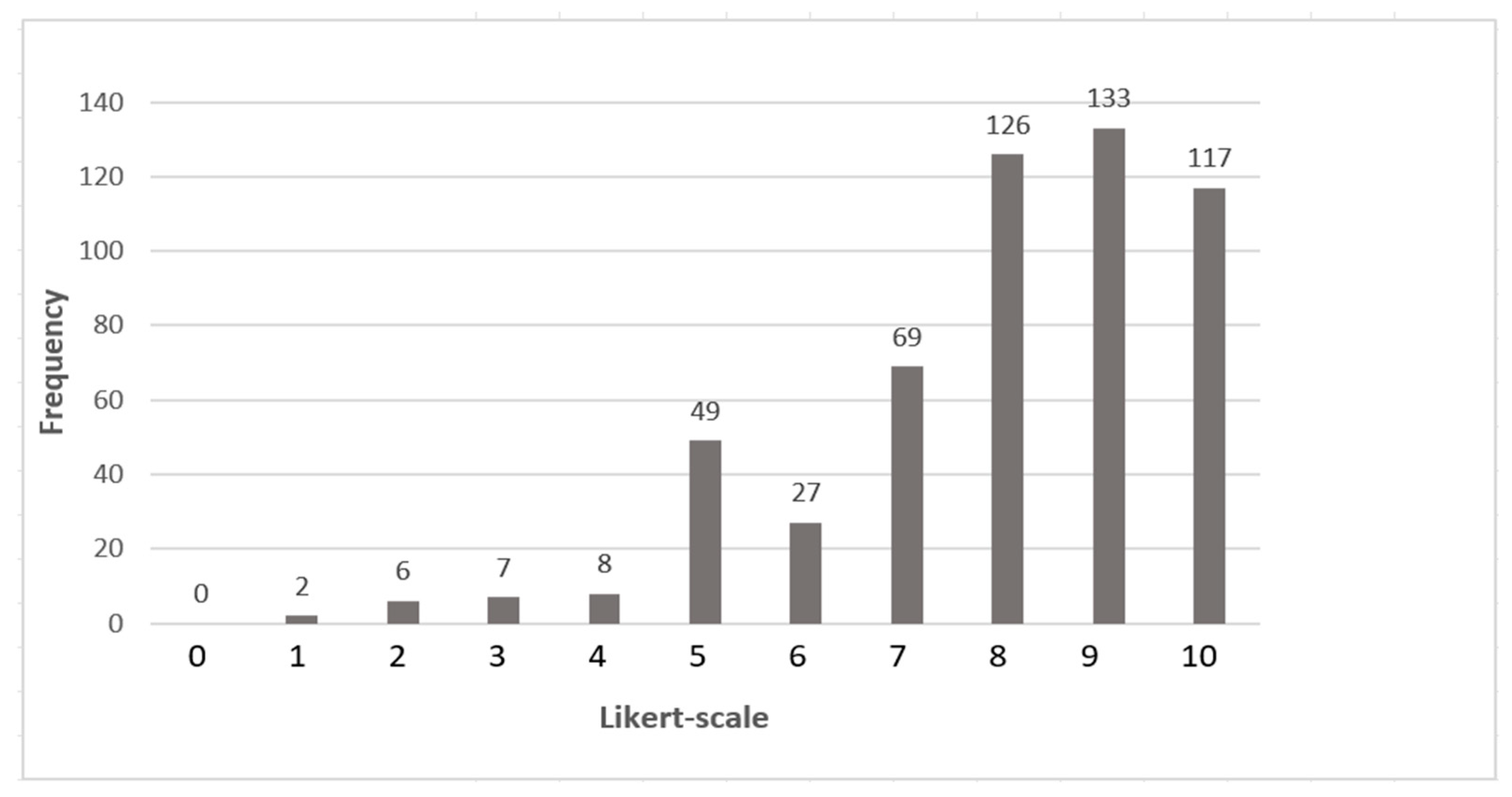 Buildings 14 04057 g007