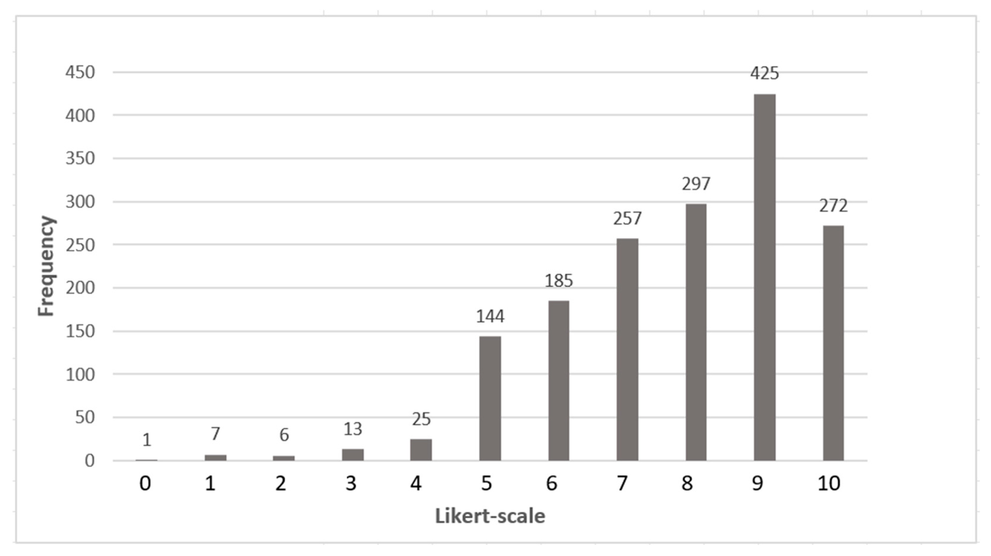 Buildings 14 04057 g008