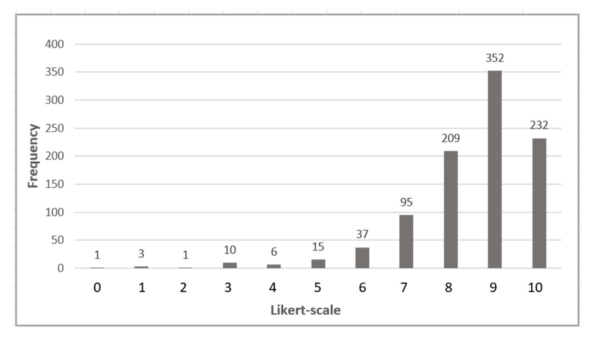 Buildings 14 04057 g011