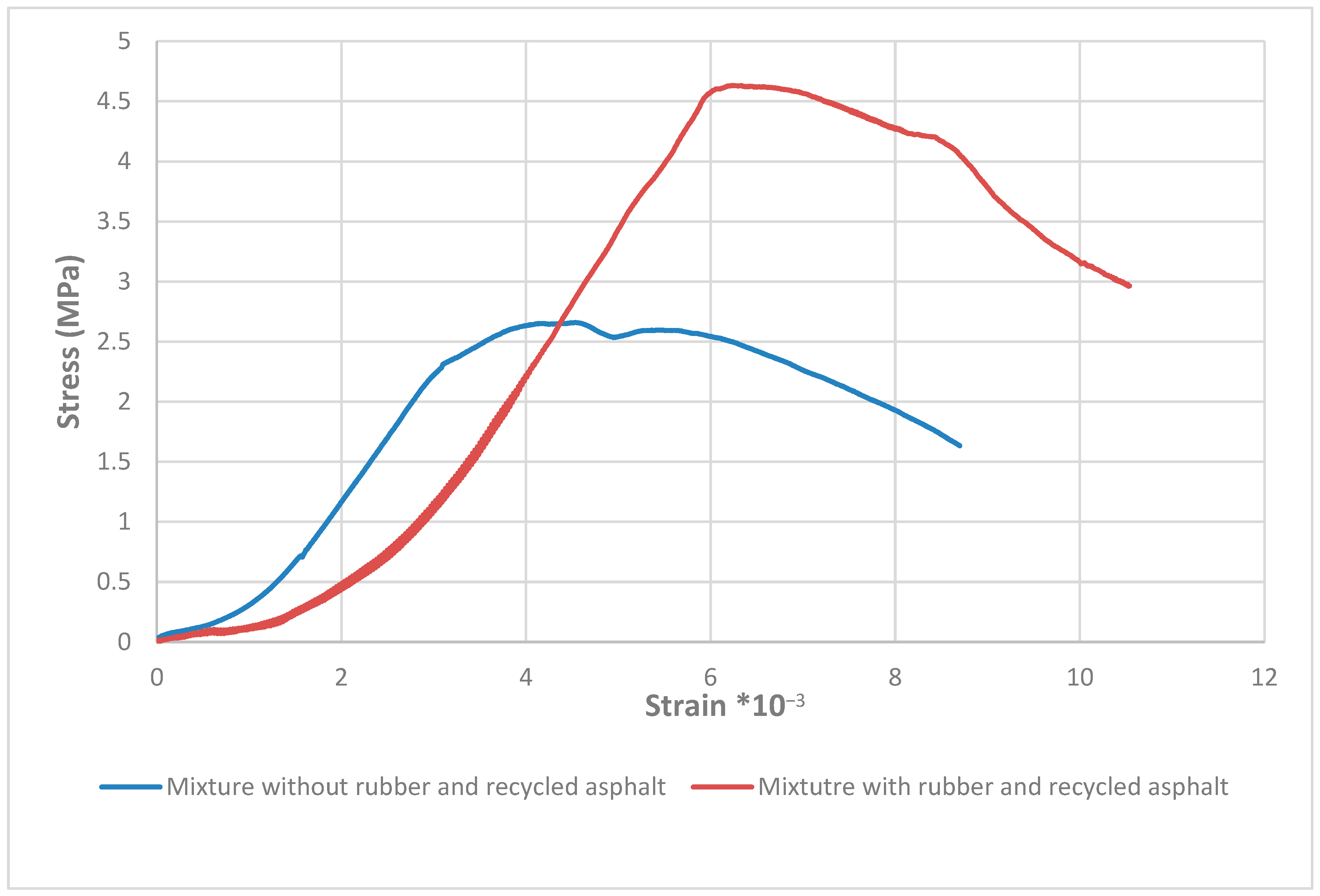 Buildings 14 04058 g012
