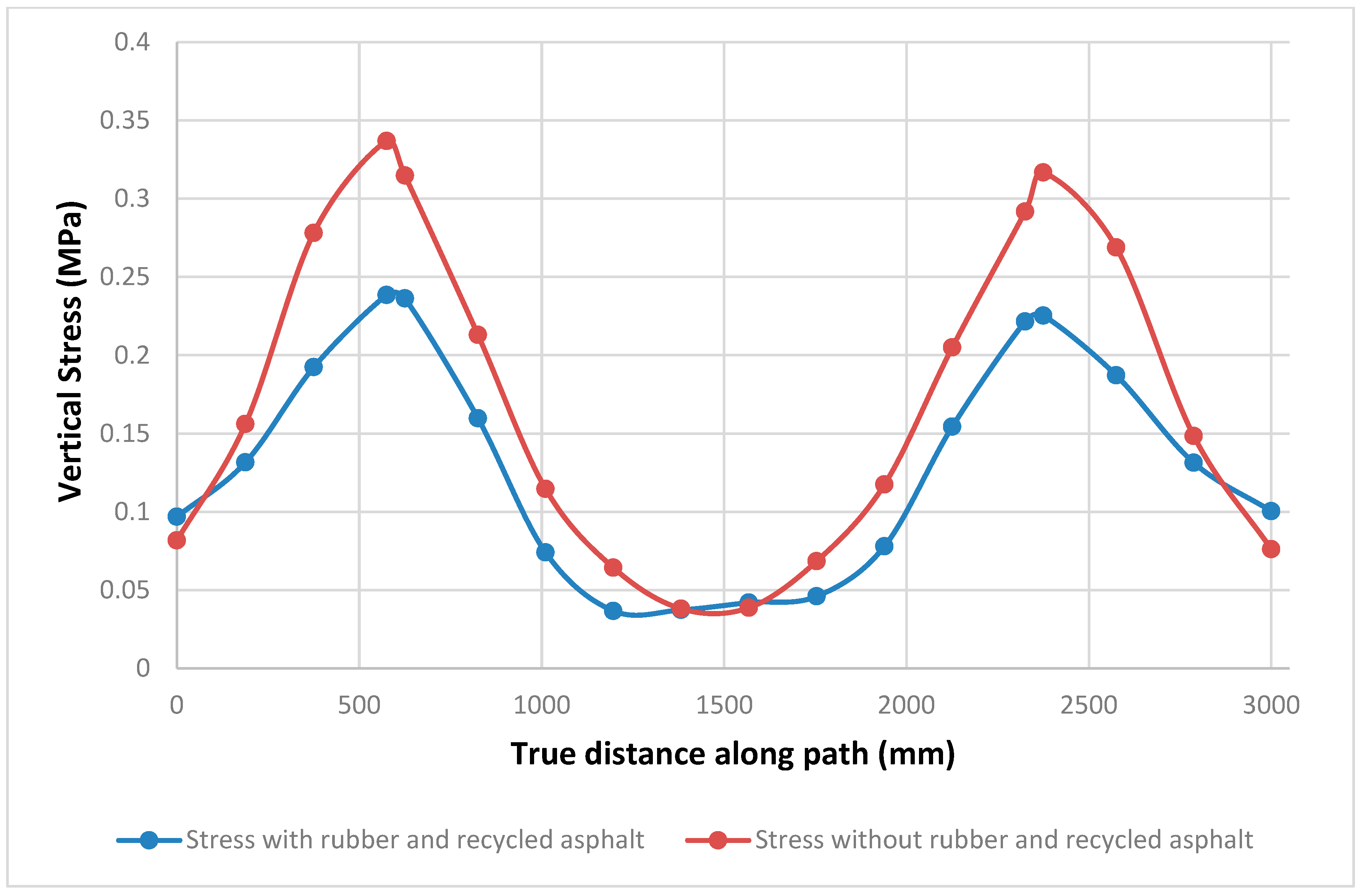 Buildings 14 04058 g016