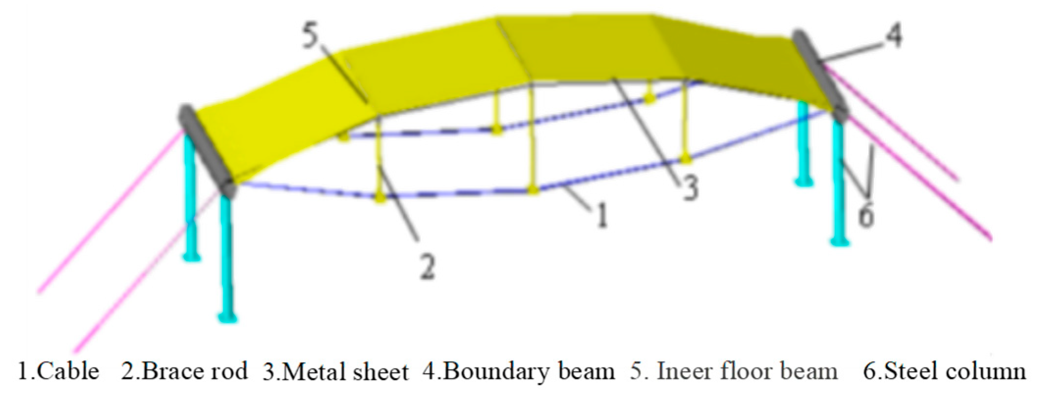 Buildings 14 04059 g001