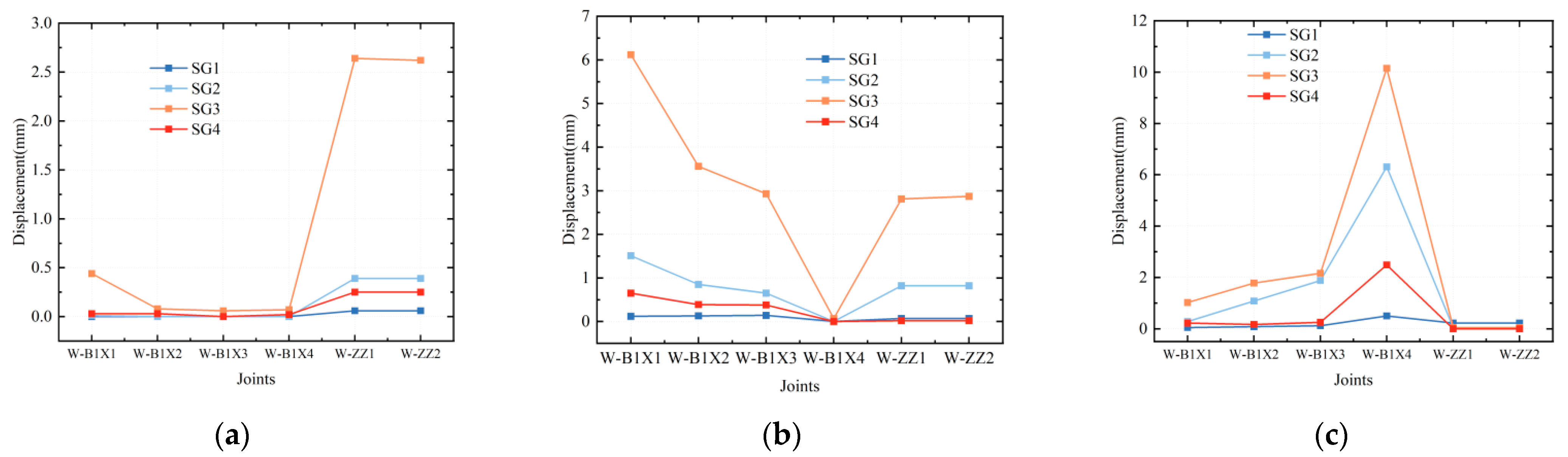 Buildings 14 04059 g005